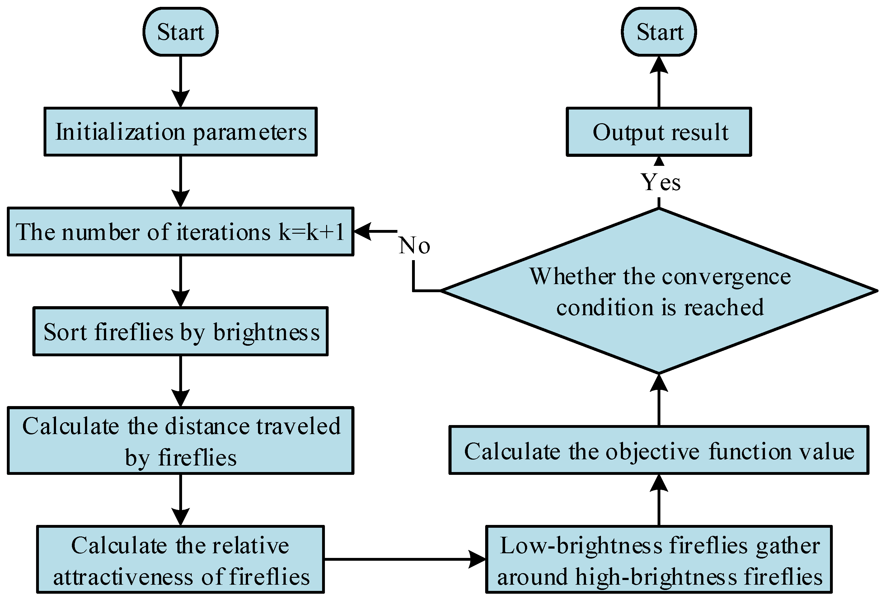 Wevj 13 00186 g002 Wevj 13 00186 g002