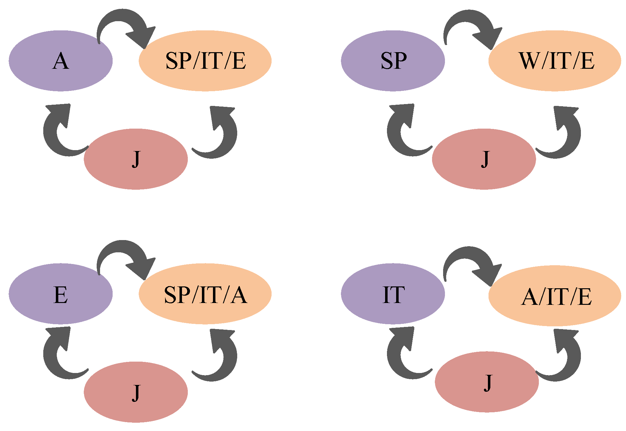 Wevj 13 00186 g003 Wevj 13 00186 g003