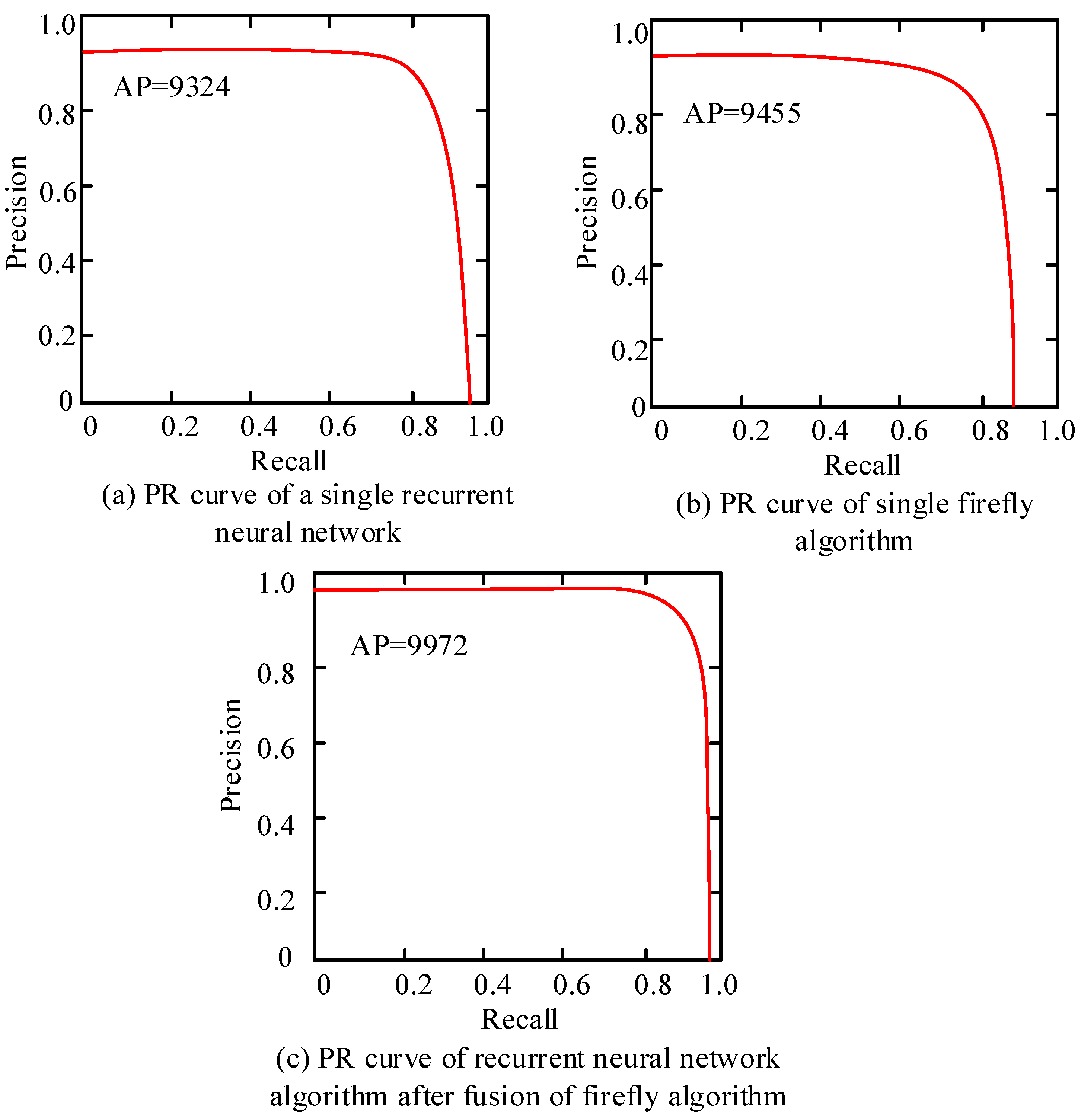 Wevj 13 00186 g004 Wevj 13 00186 g004