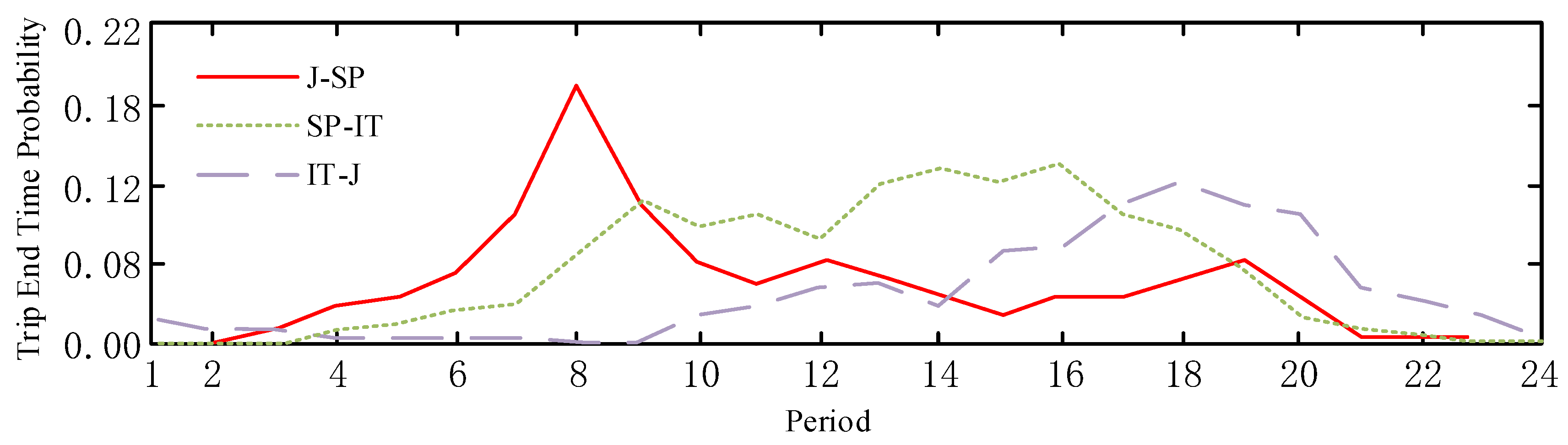 Wevj 13 00186 g005 Wevj 13 00186 g005
