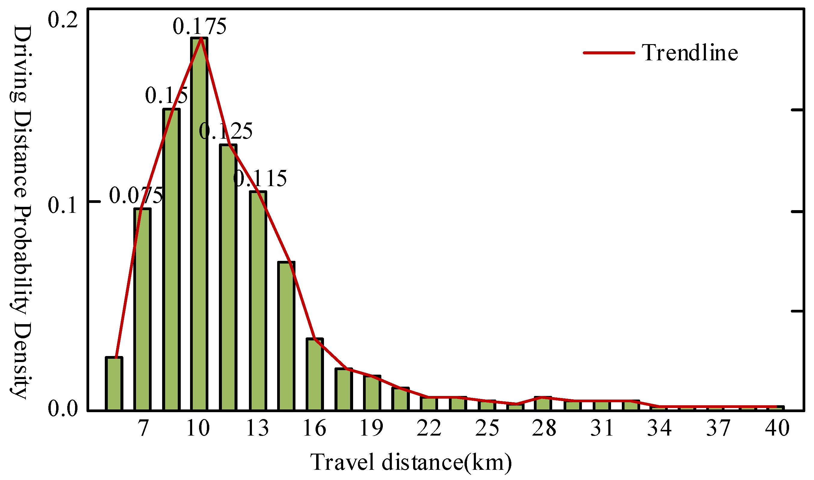 Wevj 13 00186 g006 Wevj 13 00186 g006