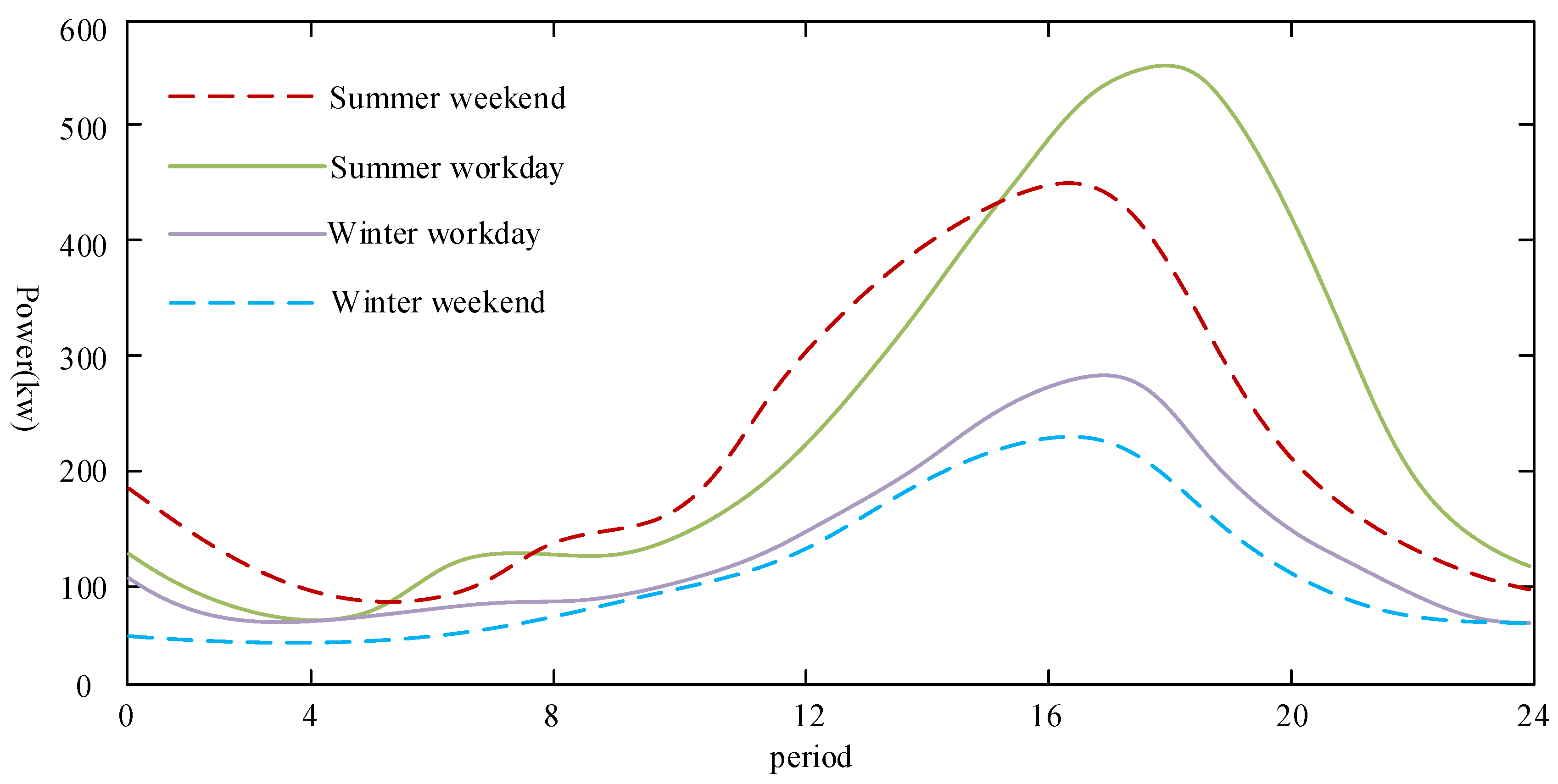 Wevj 13 00186 g007 Wevj 13 00186 g007