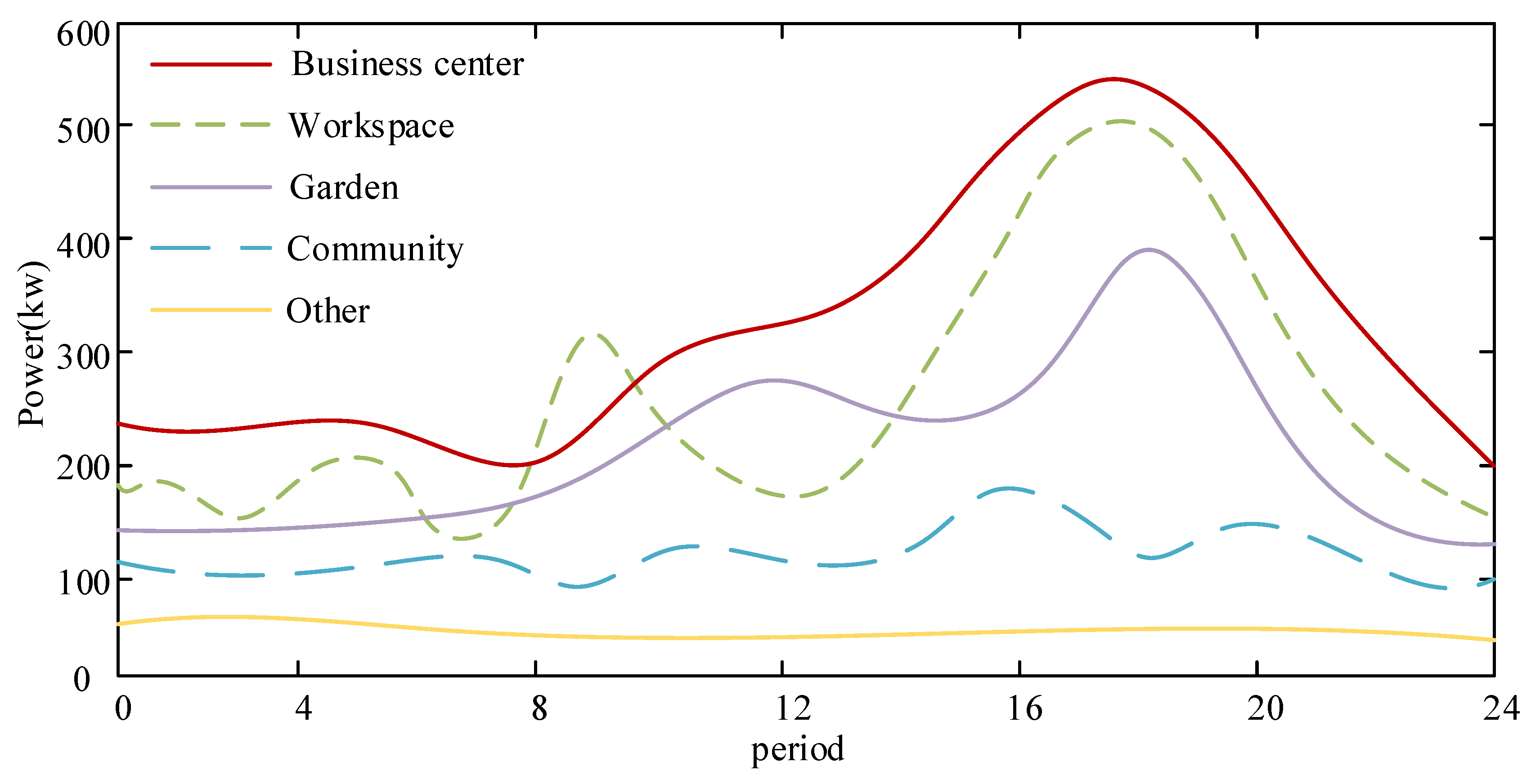Wevj 13 00186 g008 Wevj 13 00186 g008