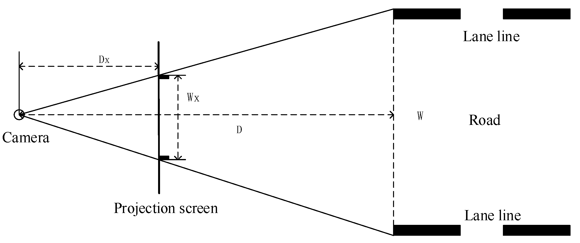 Wevj 13 00211 g005 Wevj 13 00211 g005