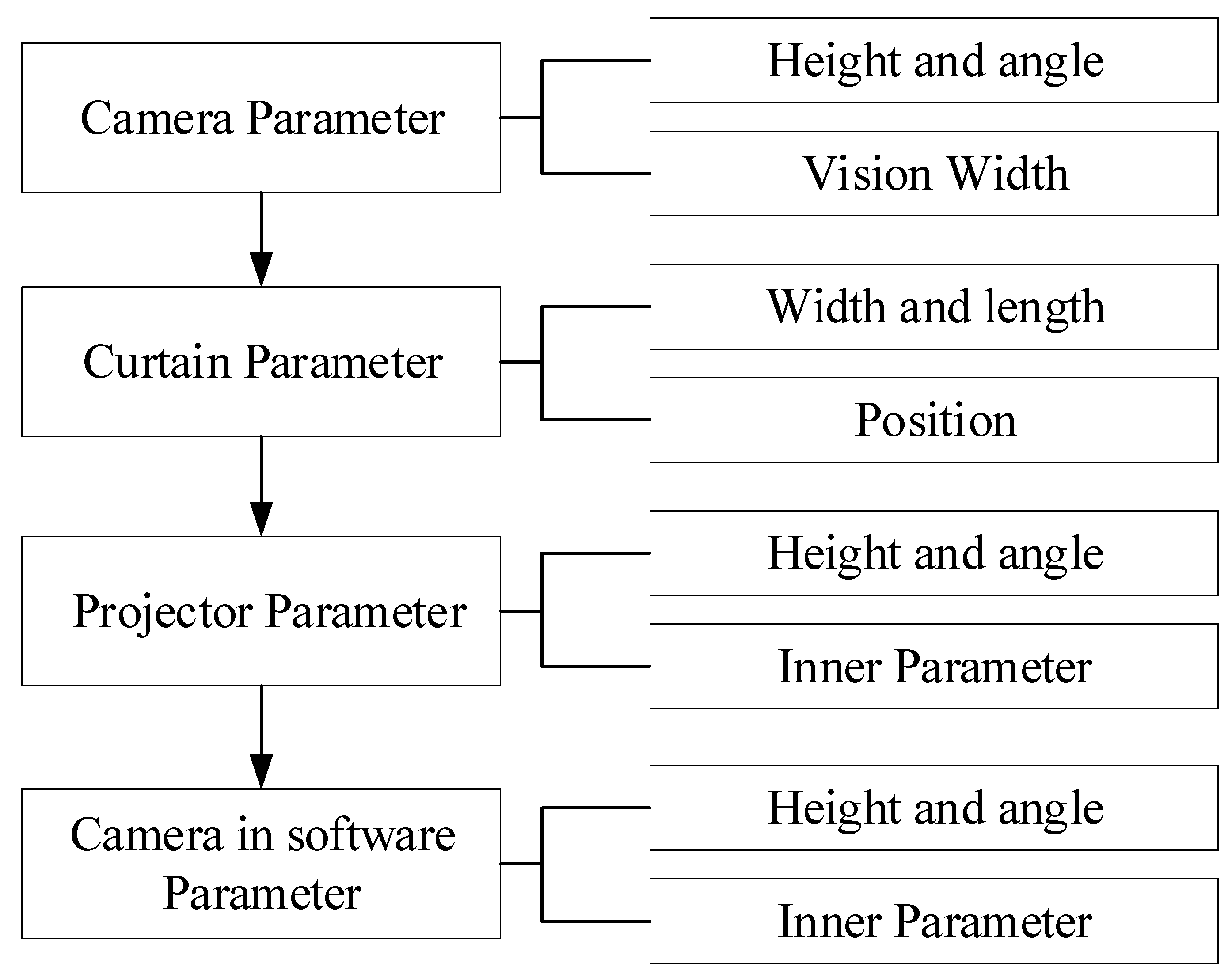 Wevj 13 00211 g006 Wevj 13 00211 g006