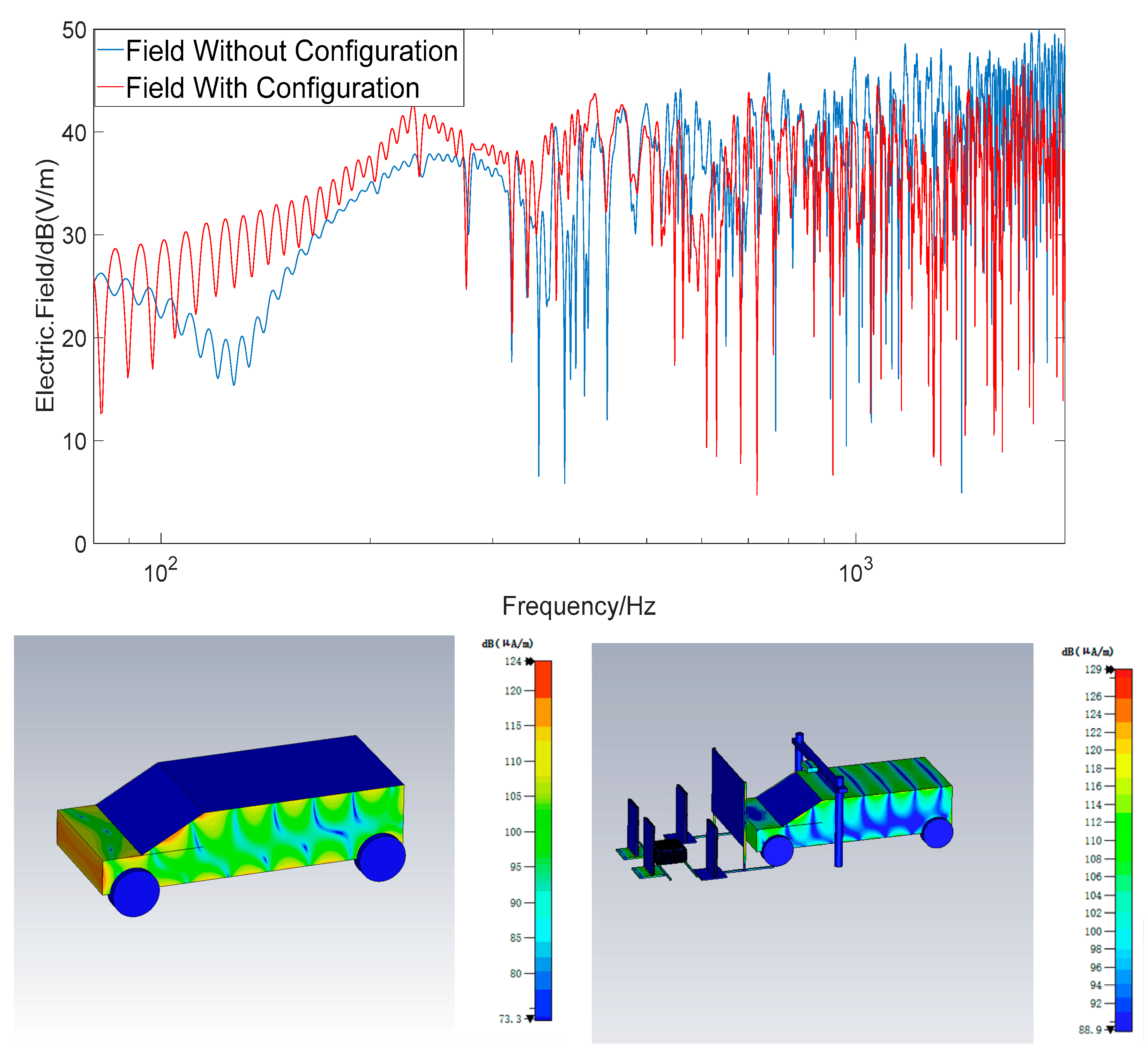 Wevj 13 00211 g010 Wevj 13 00211 g010