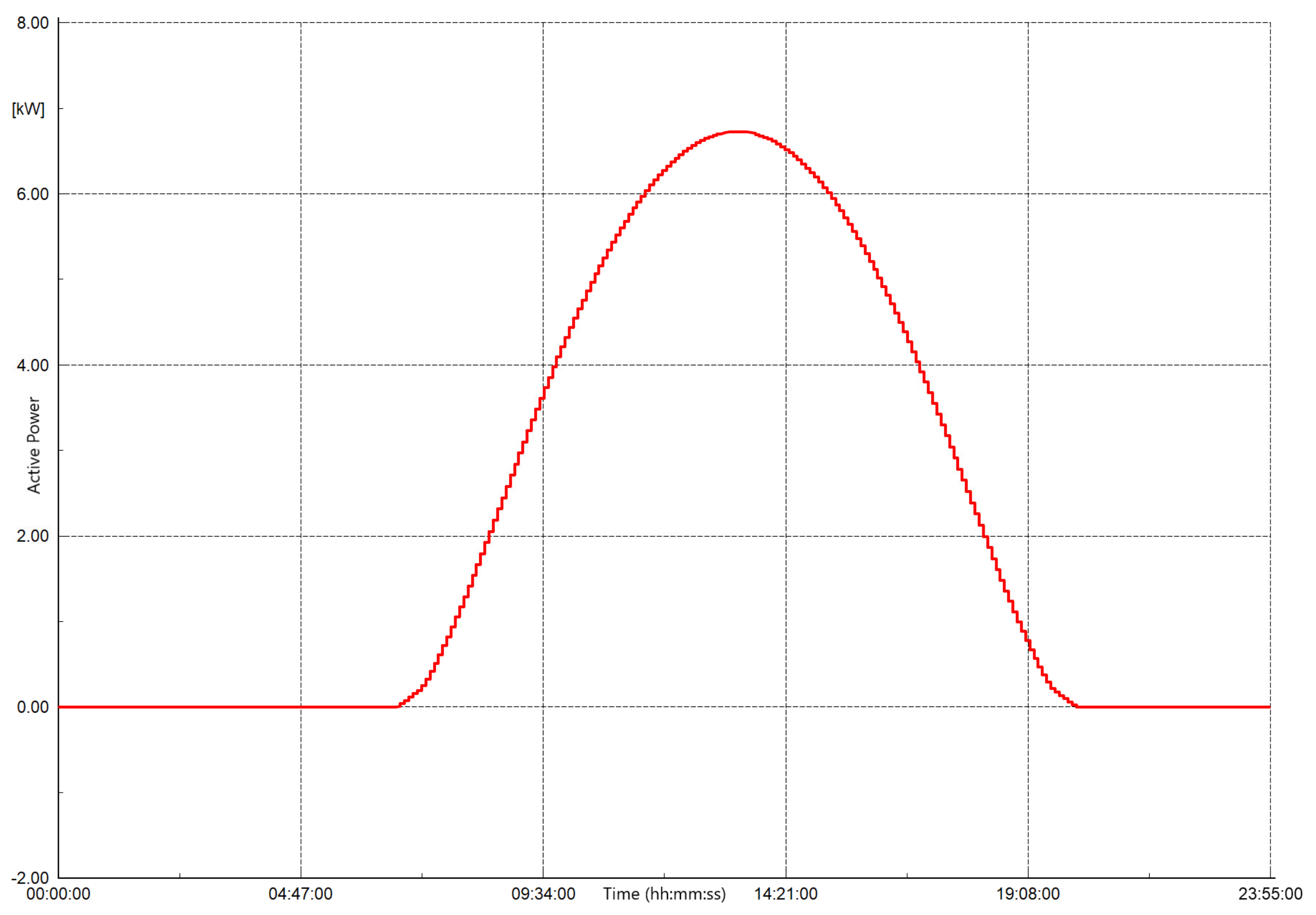 Wevj 13 00218 g001 Wevj 13 00218 g001