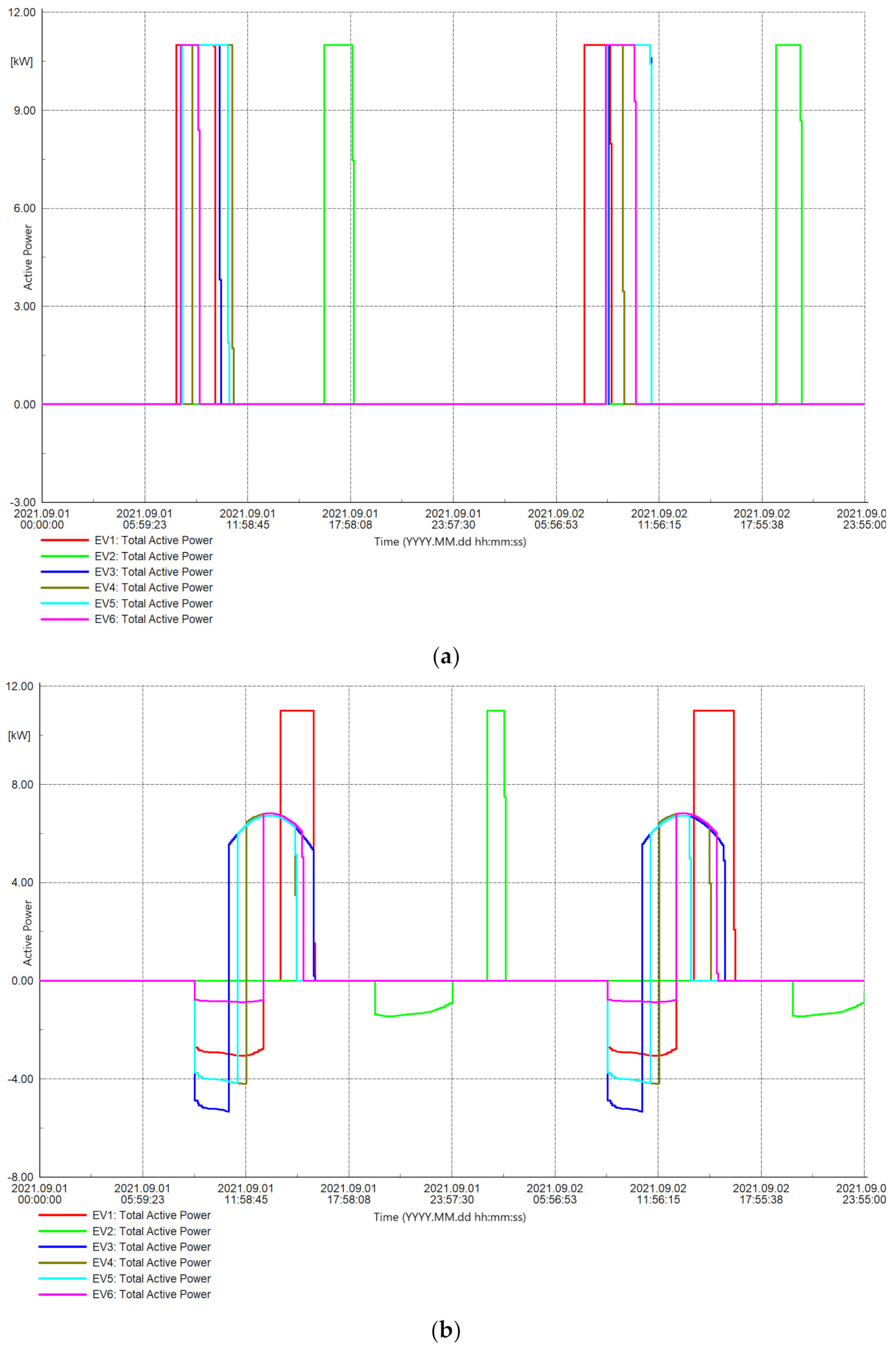 Wevj 13 00218 g004a Wevj 13 00218 g004a