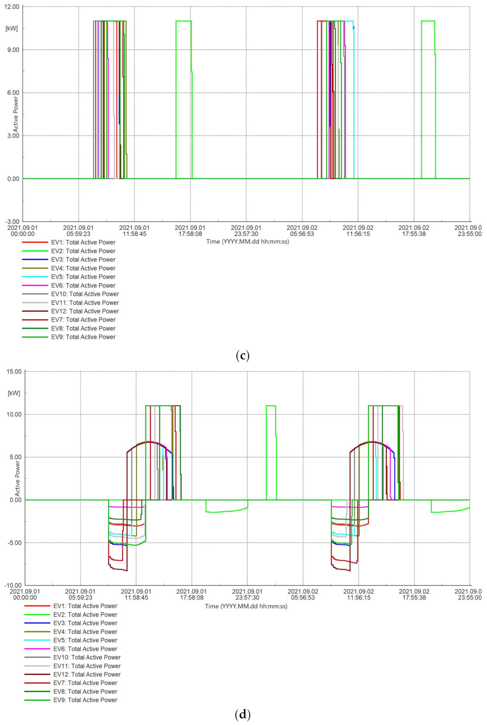 Wevj 13 00218 g004b Wevj 13 00218 g004b