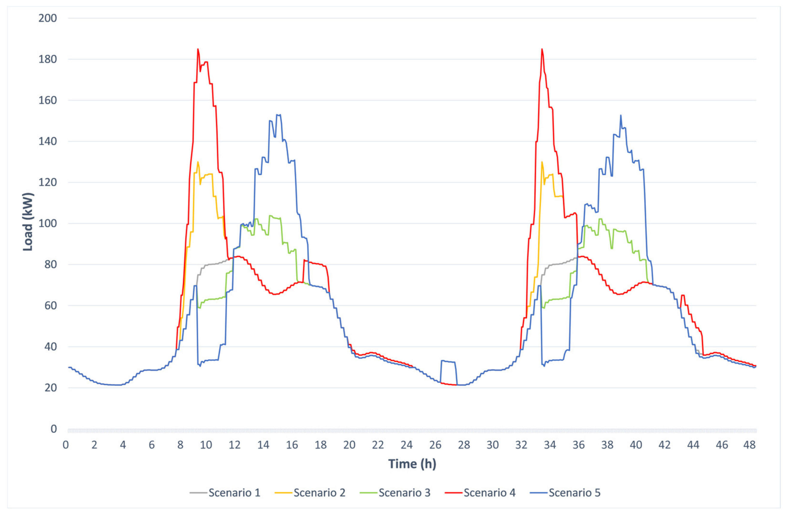 Wevj 13 00218 g005 Wevj 13 00218 g005