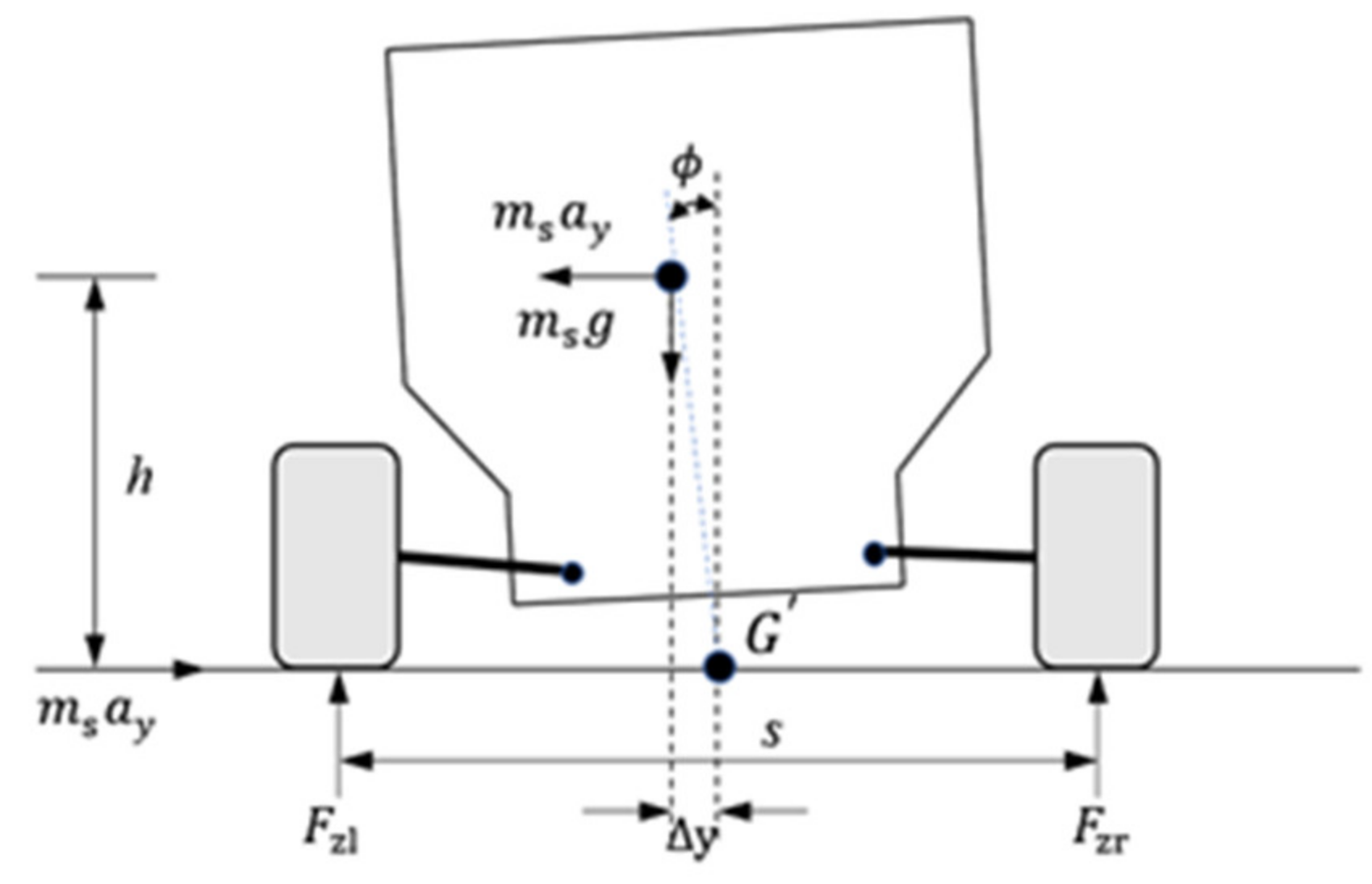 Wevj 13 00221 g003 Wevj 13 00221 g003