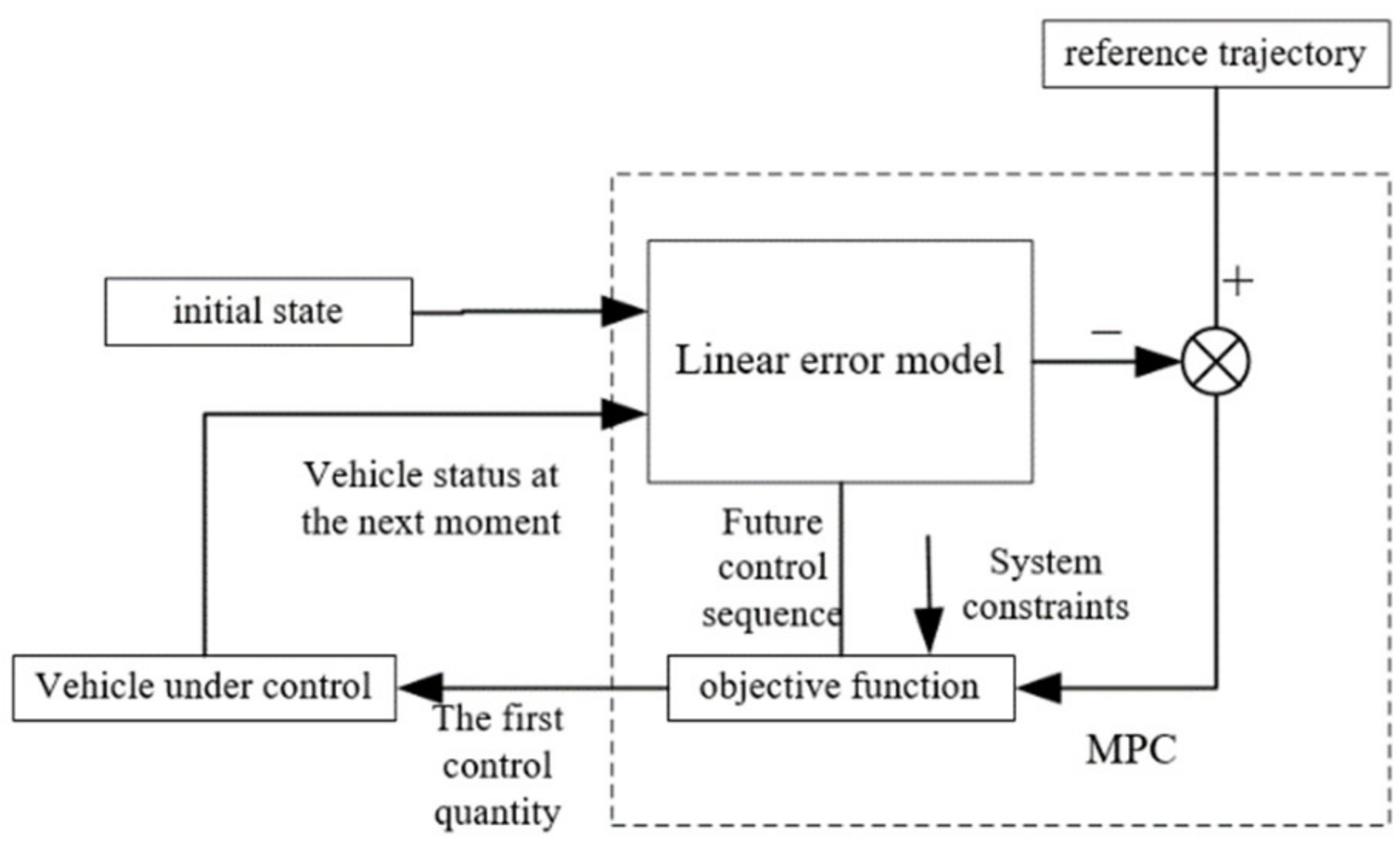 Wevj 13 00221 g005 Wevj 13 00221 g005