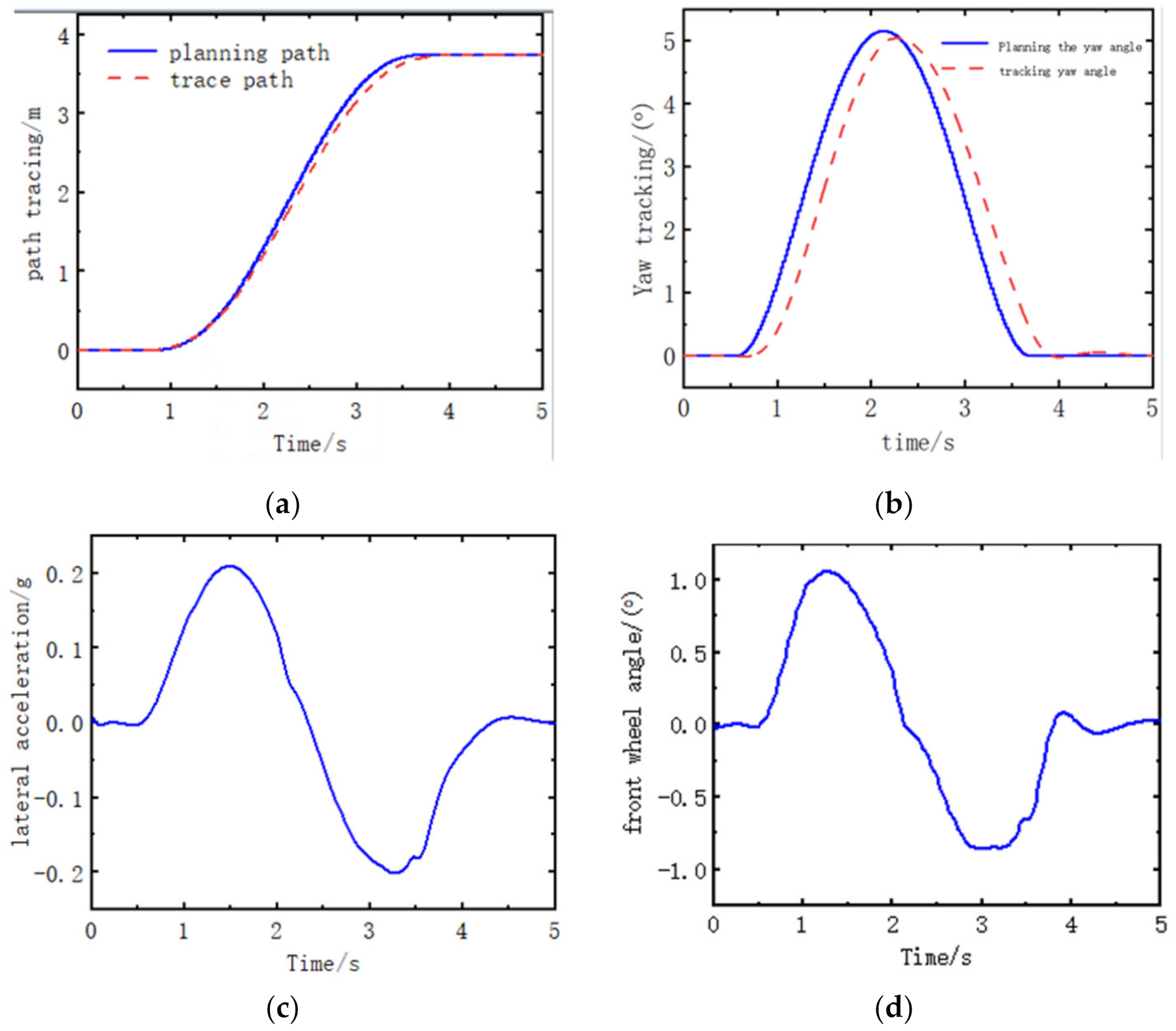 Wevj 13 00221 g006 Wevj 13 00221 g006