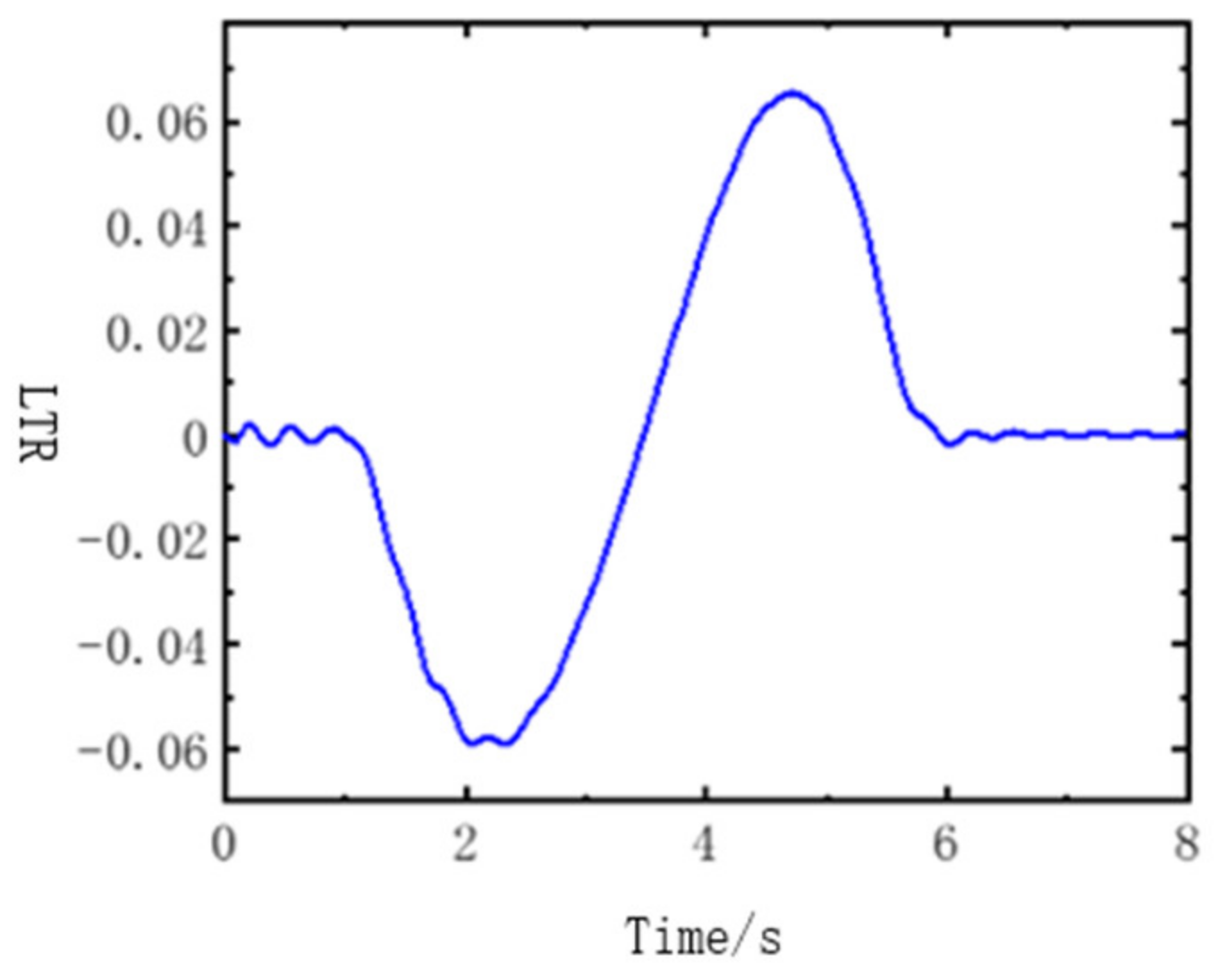 Wevj 13 00221 g007 Wevj 13 00221 g007