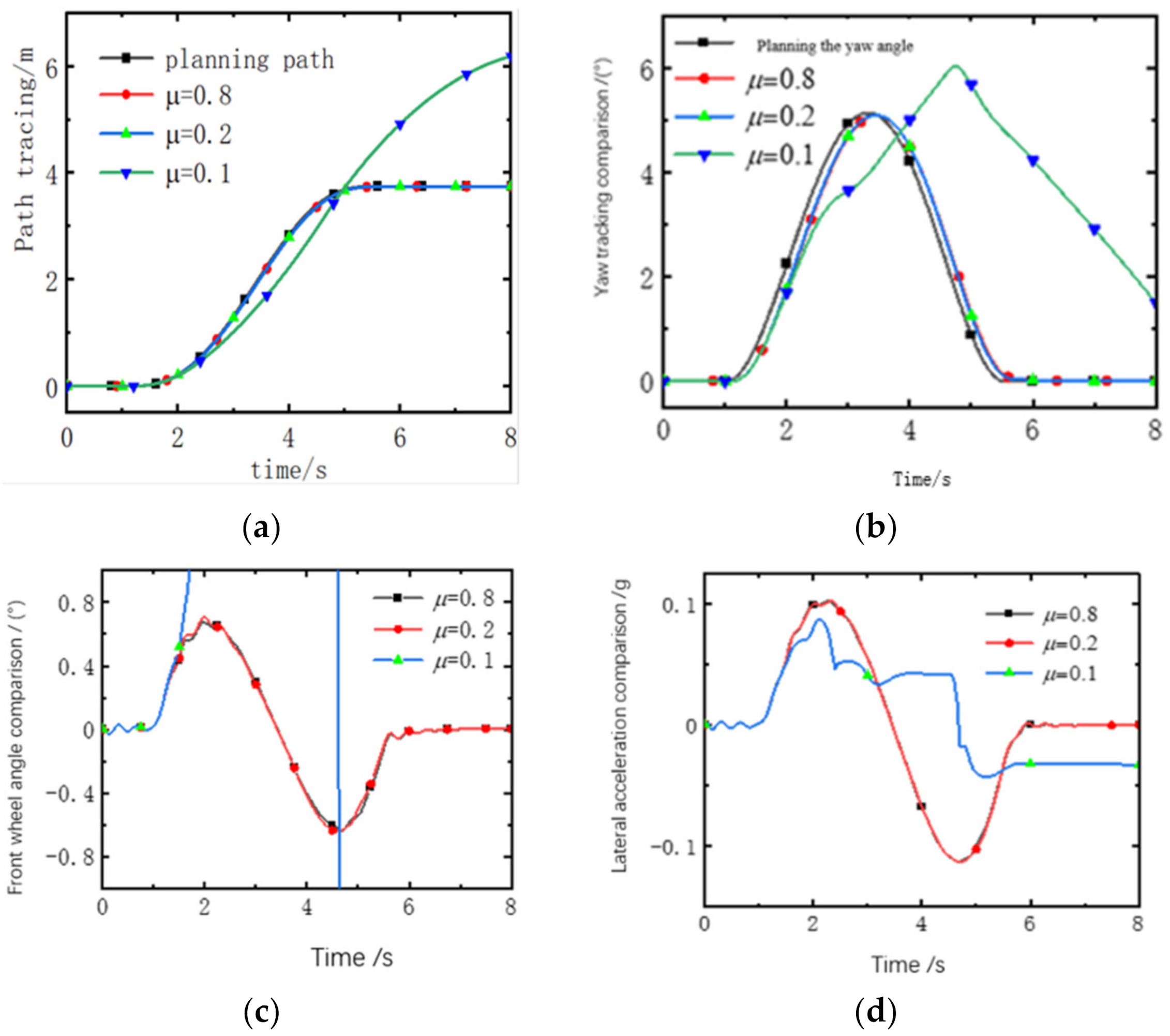 Wevj 13 00221 g008 Wevj 13 00221 g008