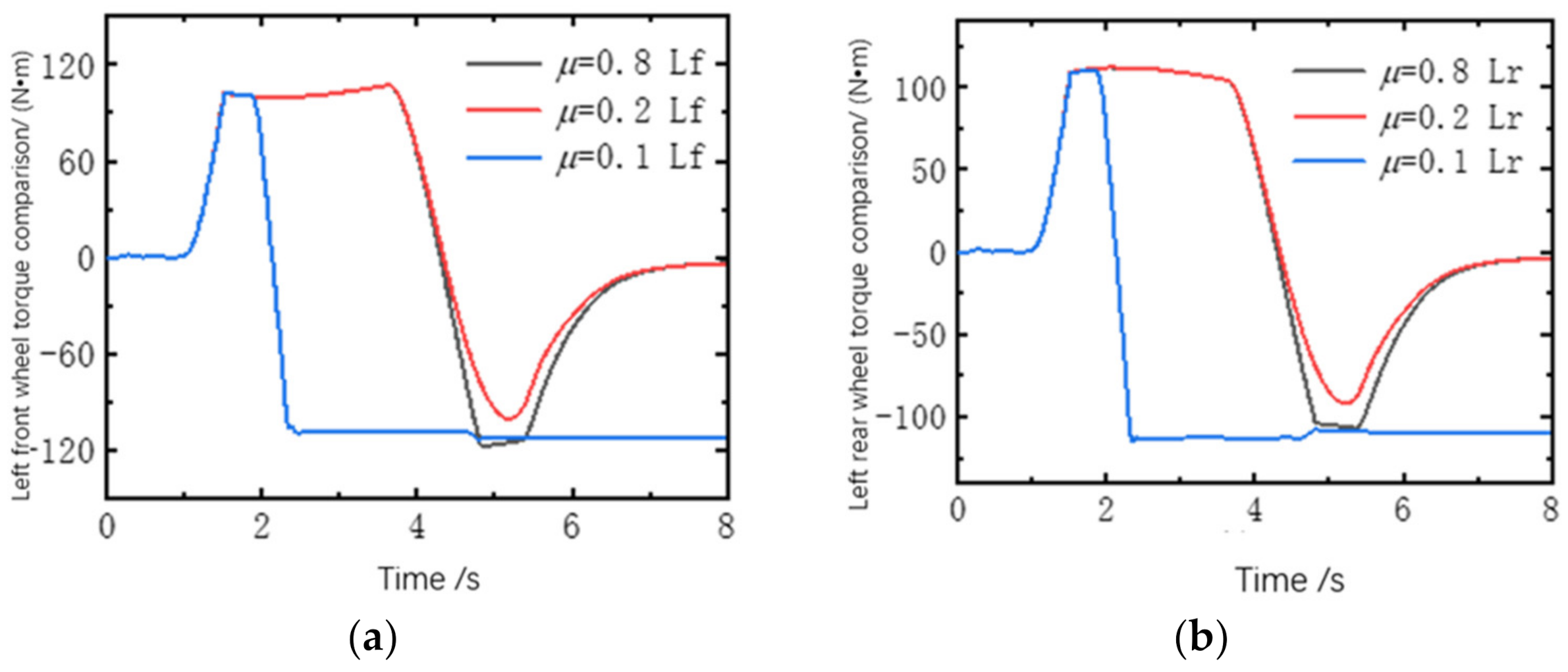 Wevj 13 00221 g010a Wevj 13 00221 g010a
