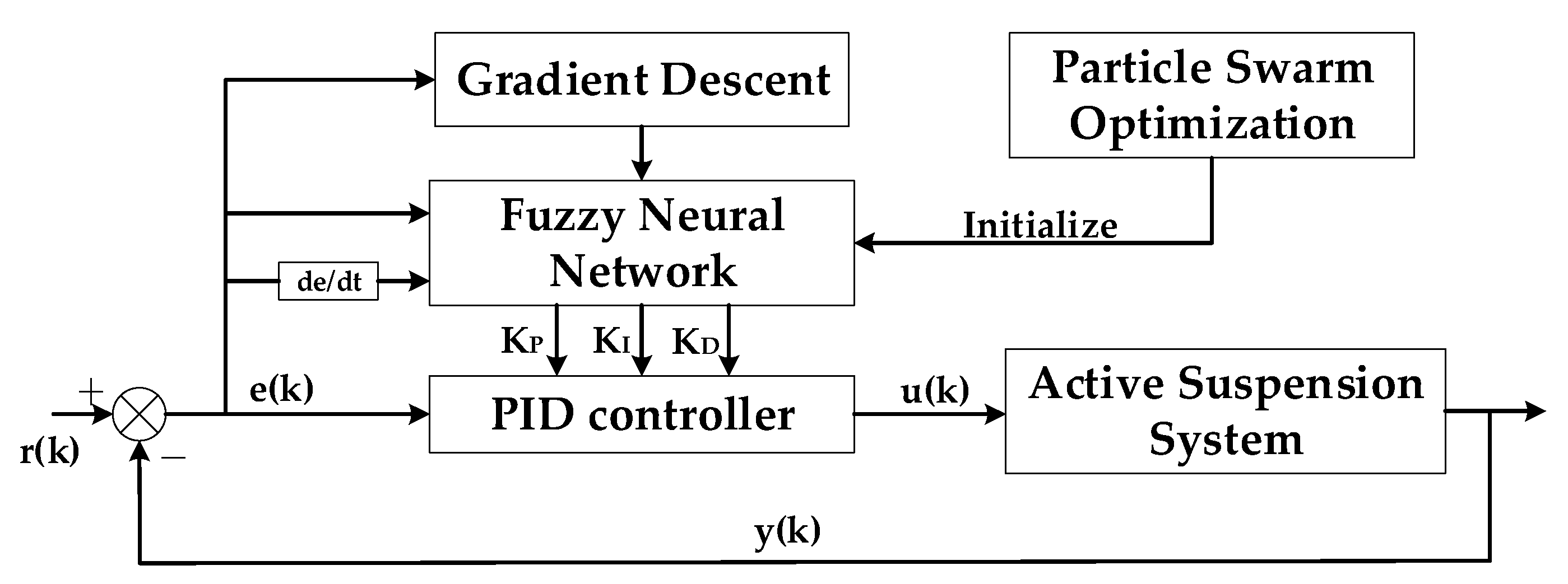 Wevj 13 00226 g002 Wevj 13 00226 g002