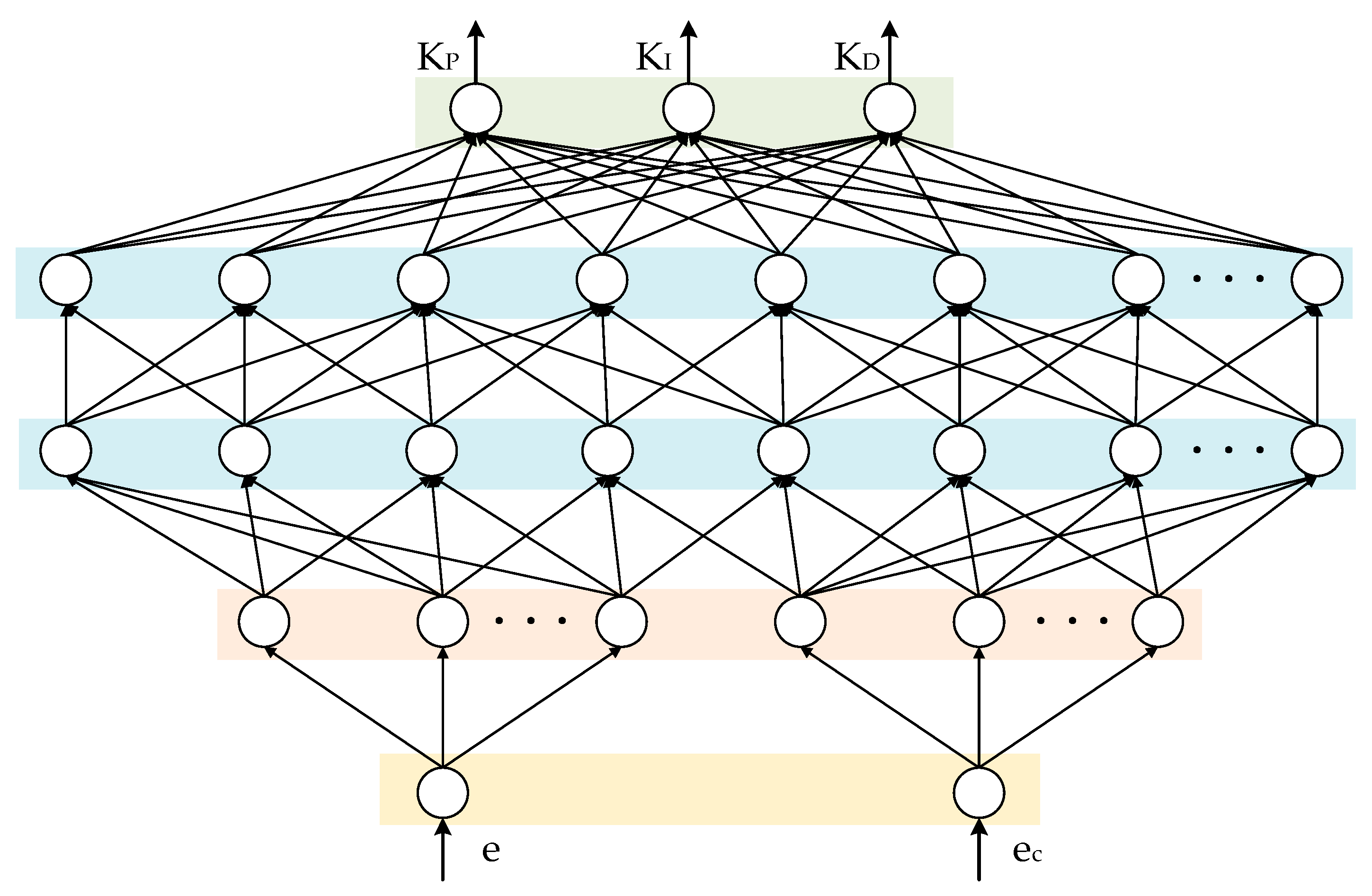 Wevj 13 00226 g003 Wevj 13 00226 g003