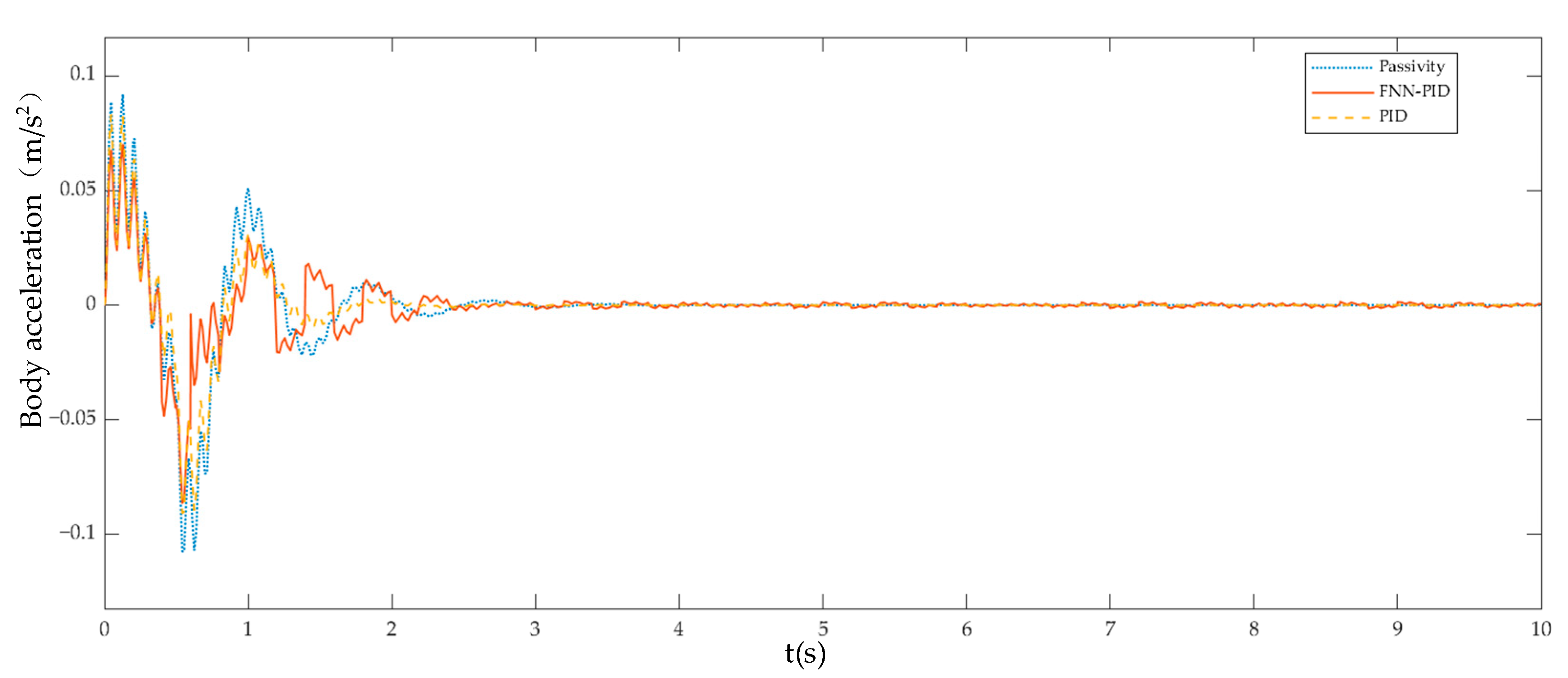 Wevj 13 00226 g005 Wevj 13 00226 g005