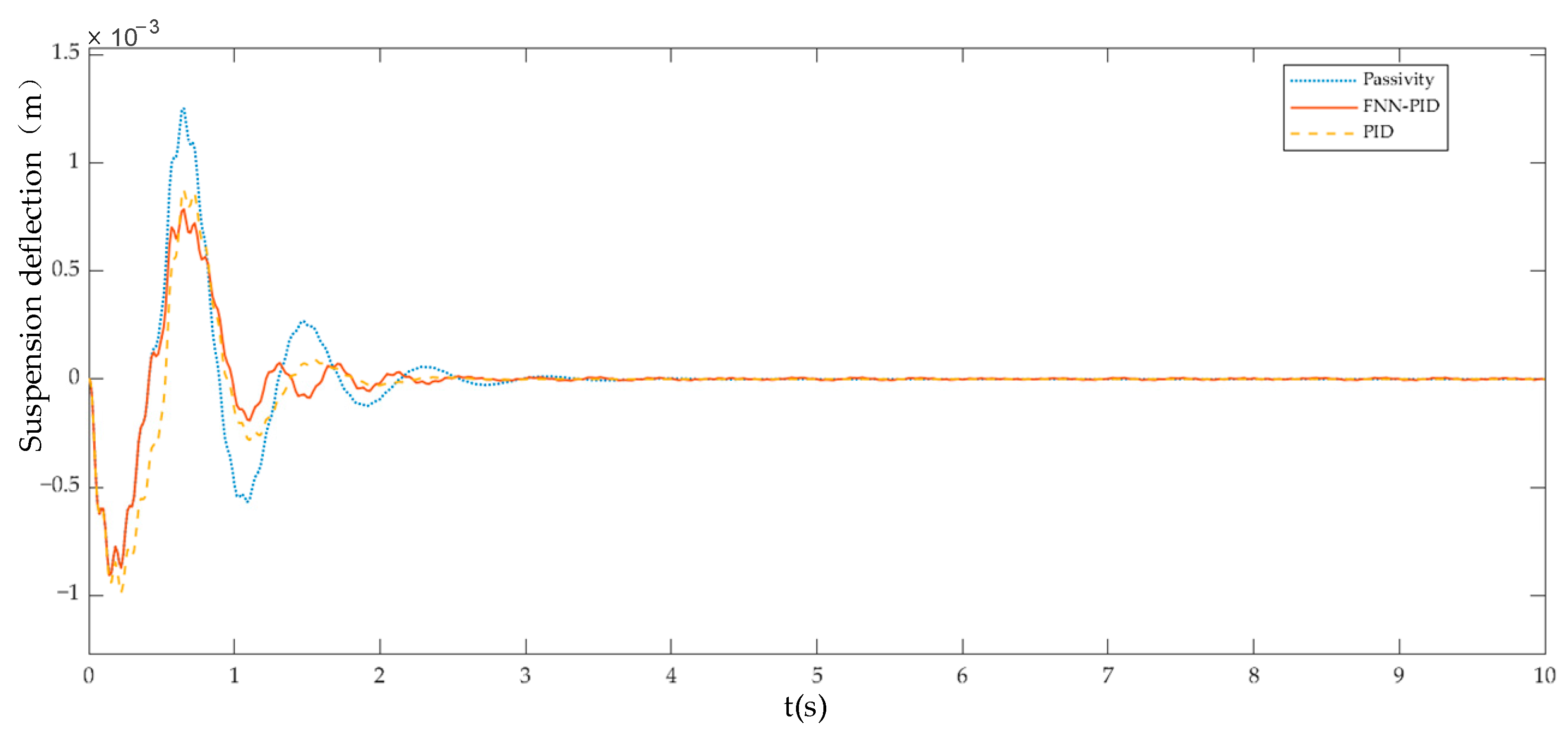 Wevj 13 00226 g006 Wevj 13 00226 g006