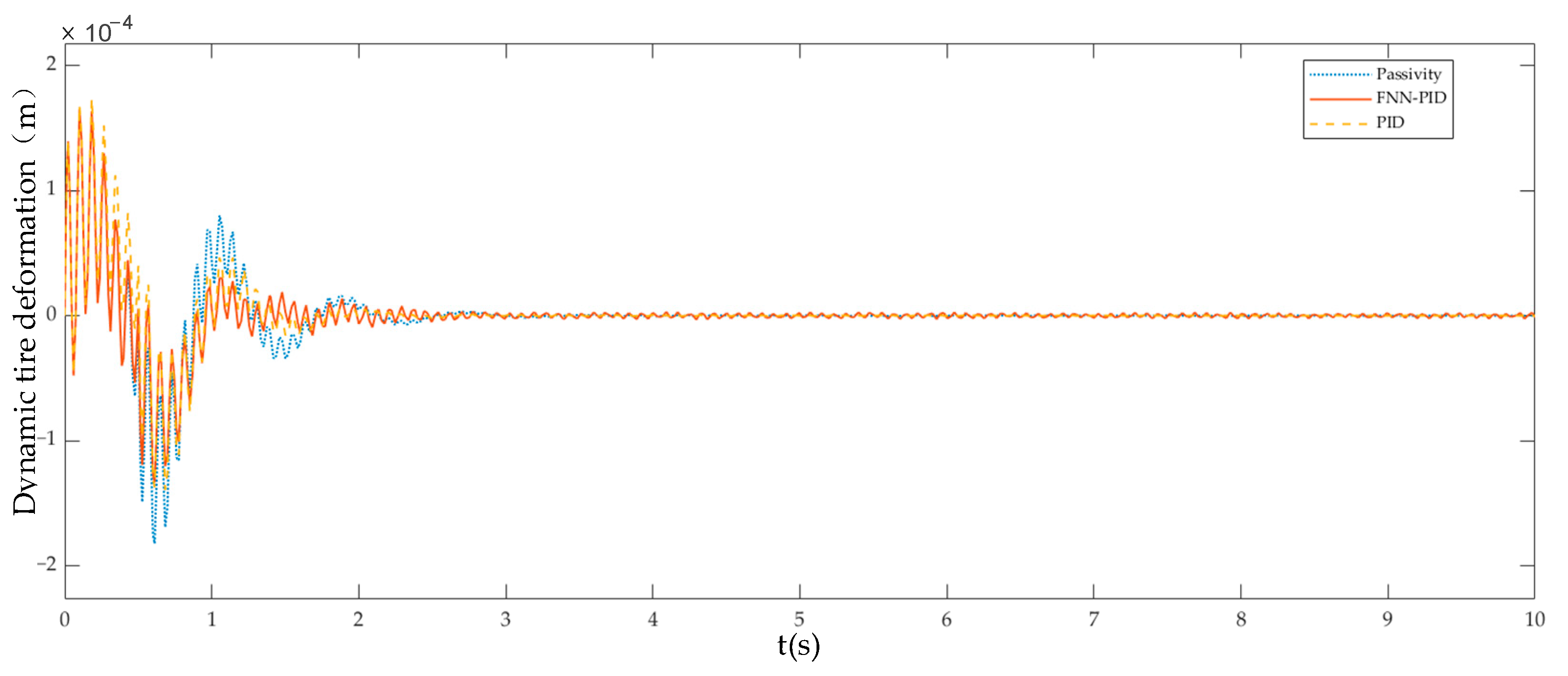 Wevj 13 00226 g007 Wevj 13 00226 g007