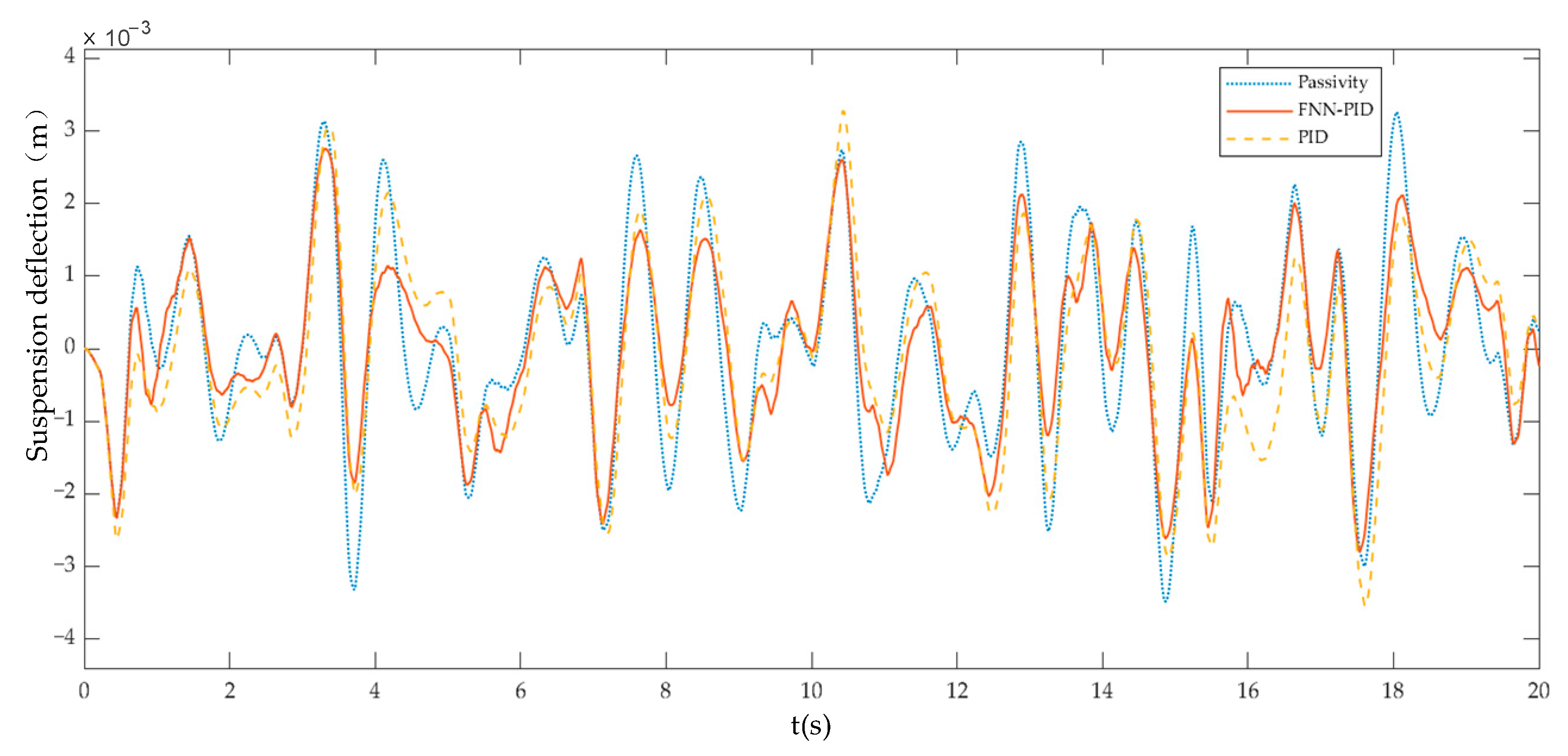 Wevj 13 00226 g010 Wevj 13 00226 g010