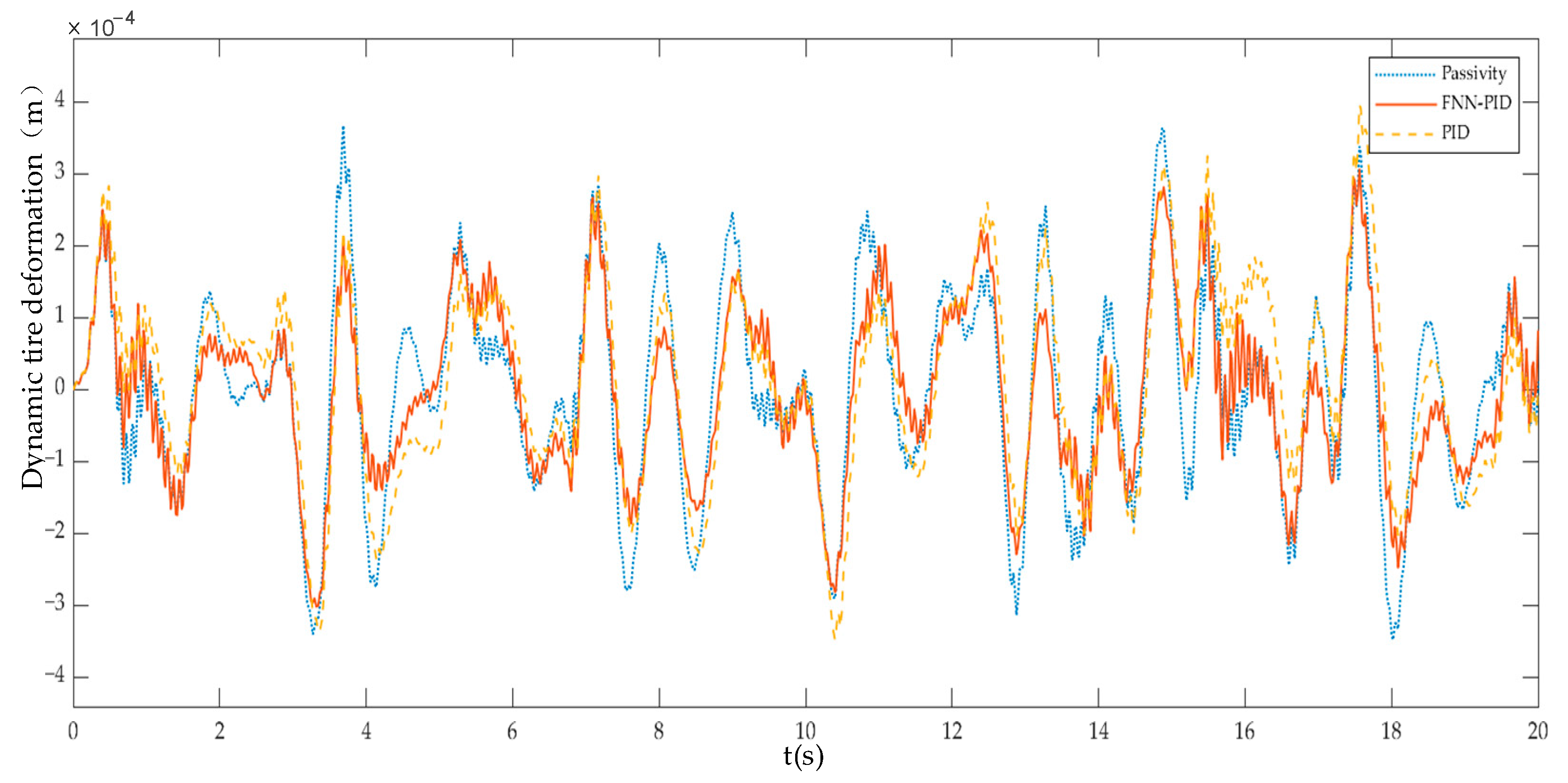 Wevj 13 00226 g011 Wevj 13 00226 g011