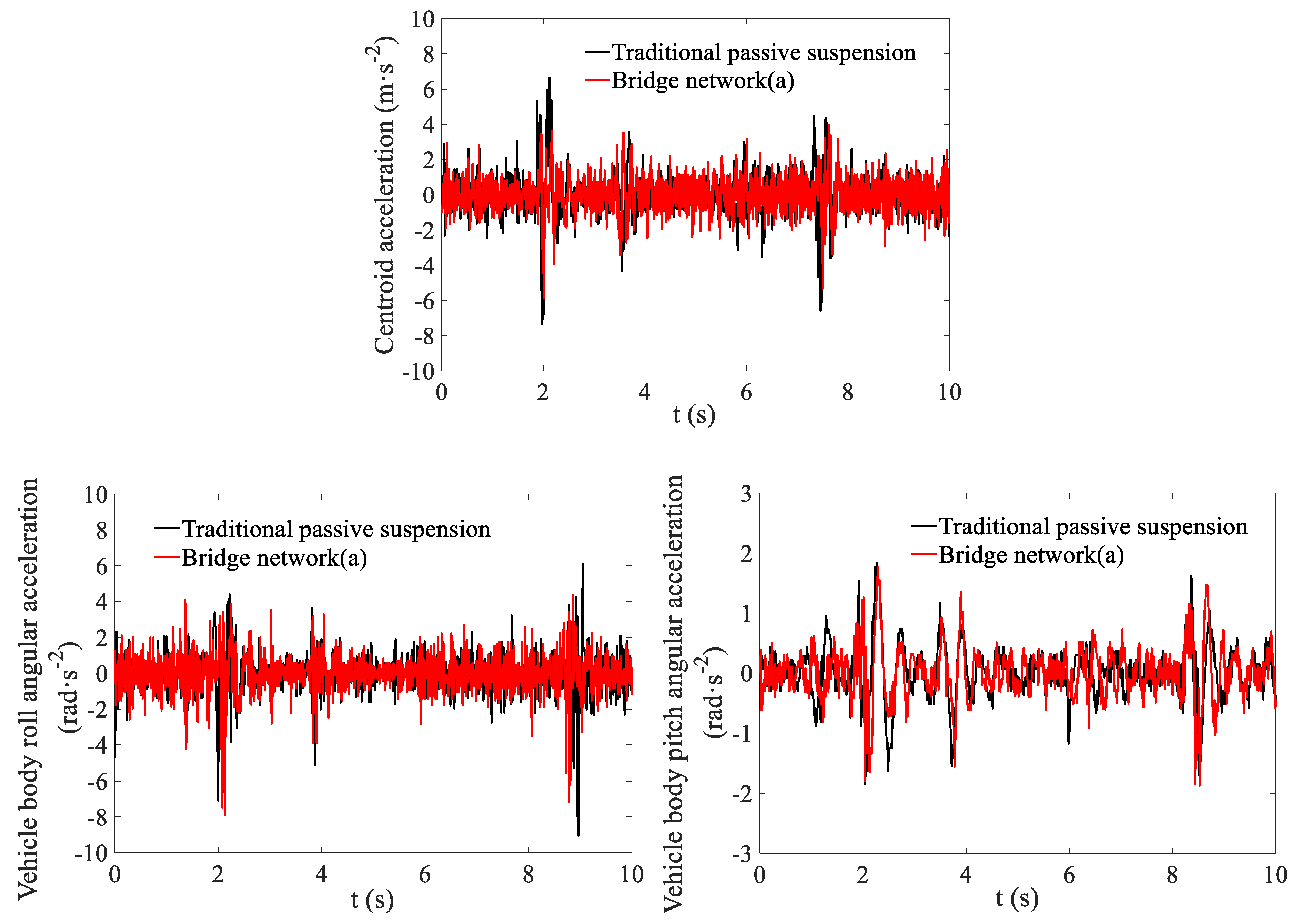 Wevj 13 00229 g008a Wevj 13 00229 g008a