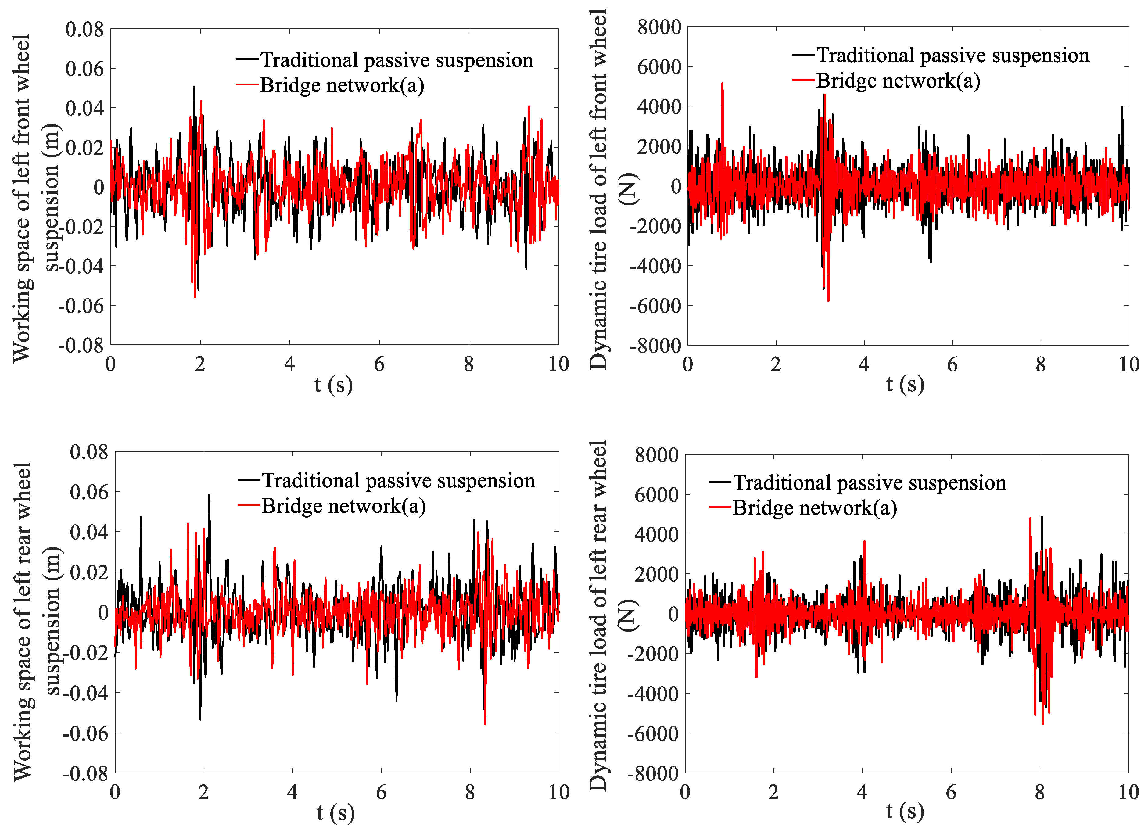 Wevj 13 00229 g008b Wevj 13 00229 g008b