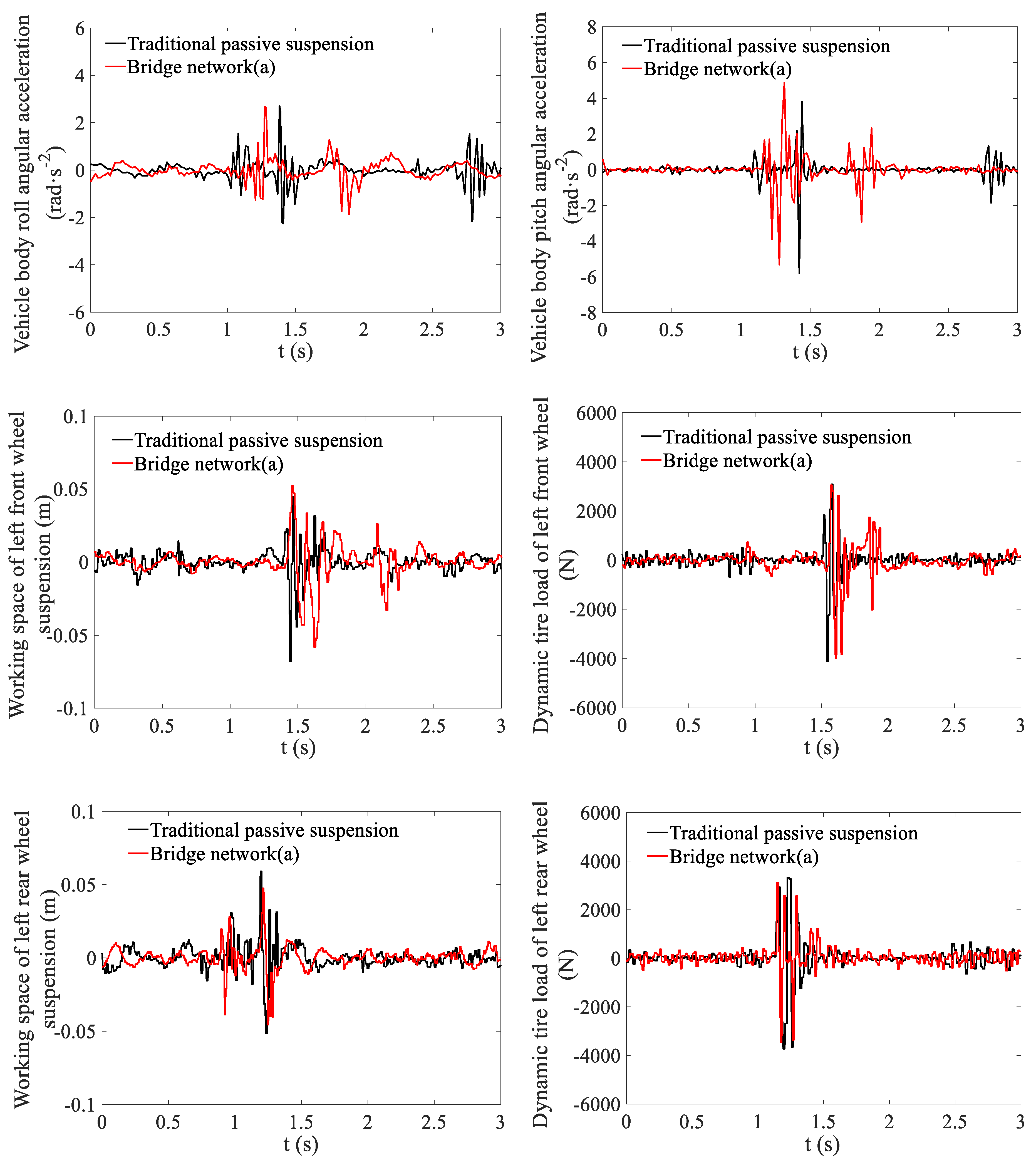 Wevj 13 00229 g009b Wevj 13 00229 g009b