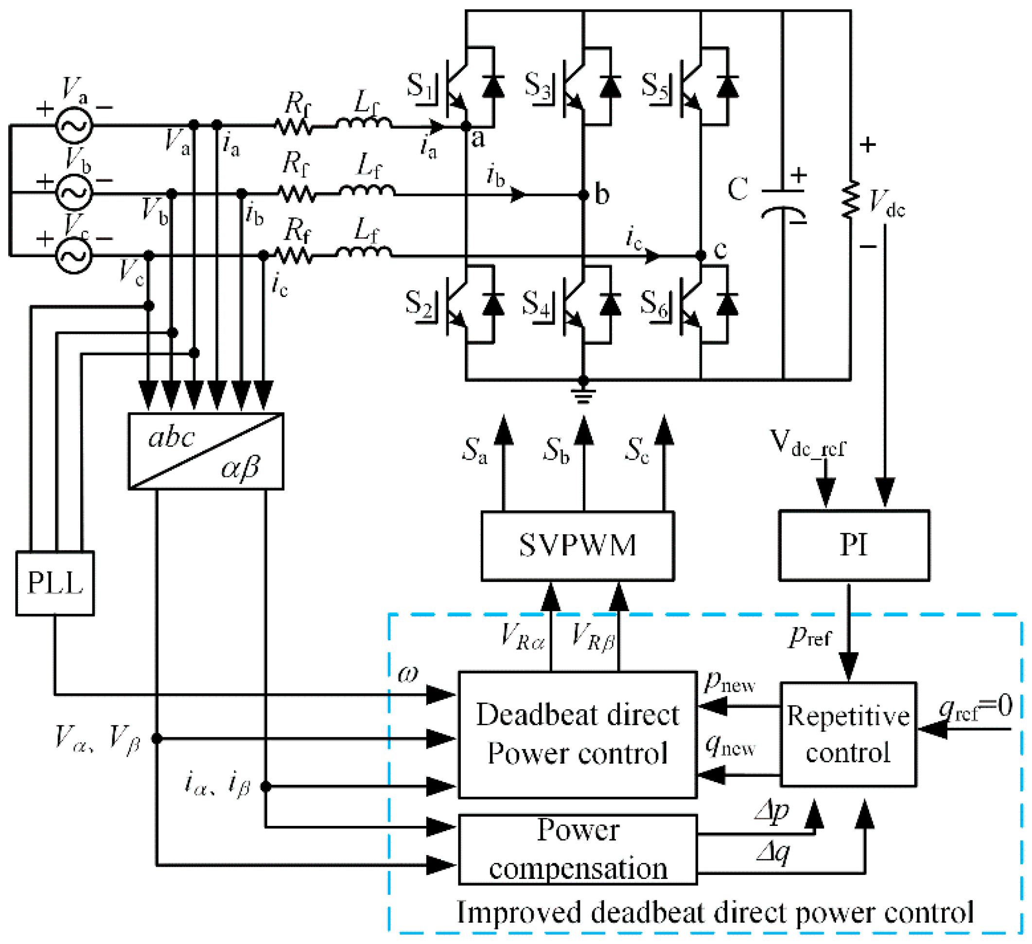Wevj 13 00230 g001 Wevj 13 00230 g001