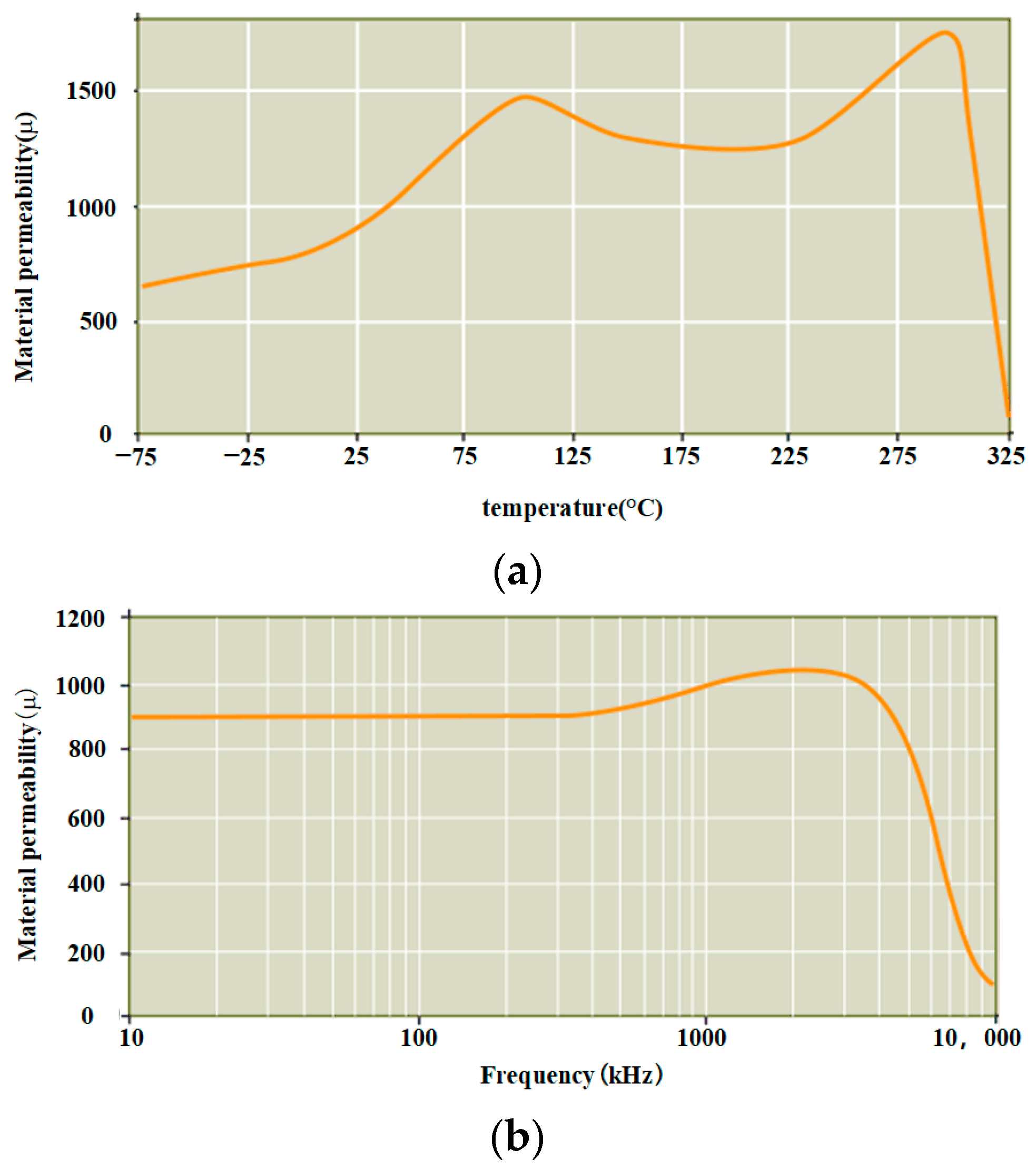 Wevj 13 00230 g004 Wevj 13 00230 g004