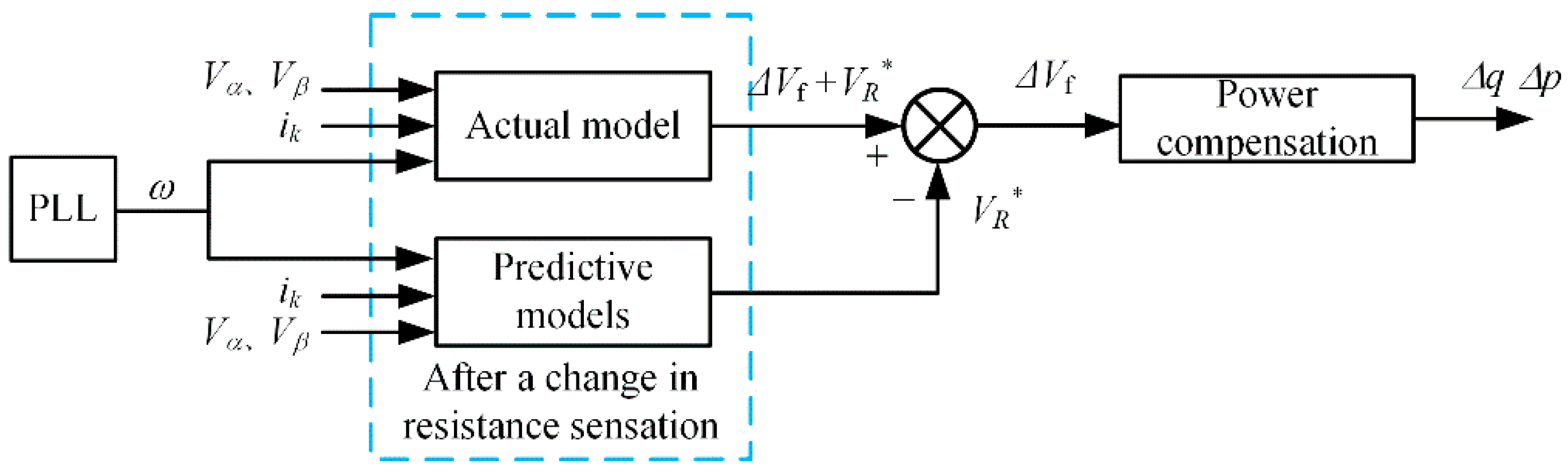 Wevj 13 00230 g008 Wevj 13 00230 g008