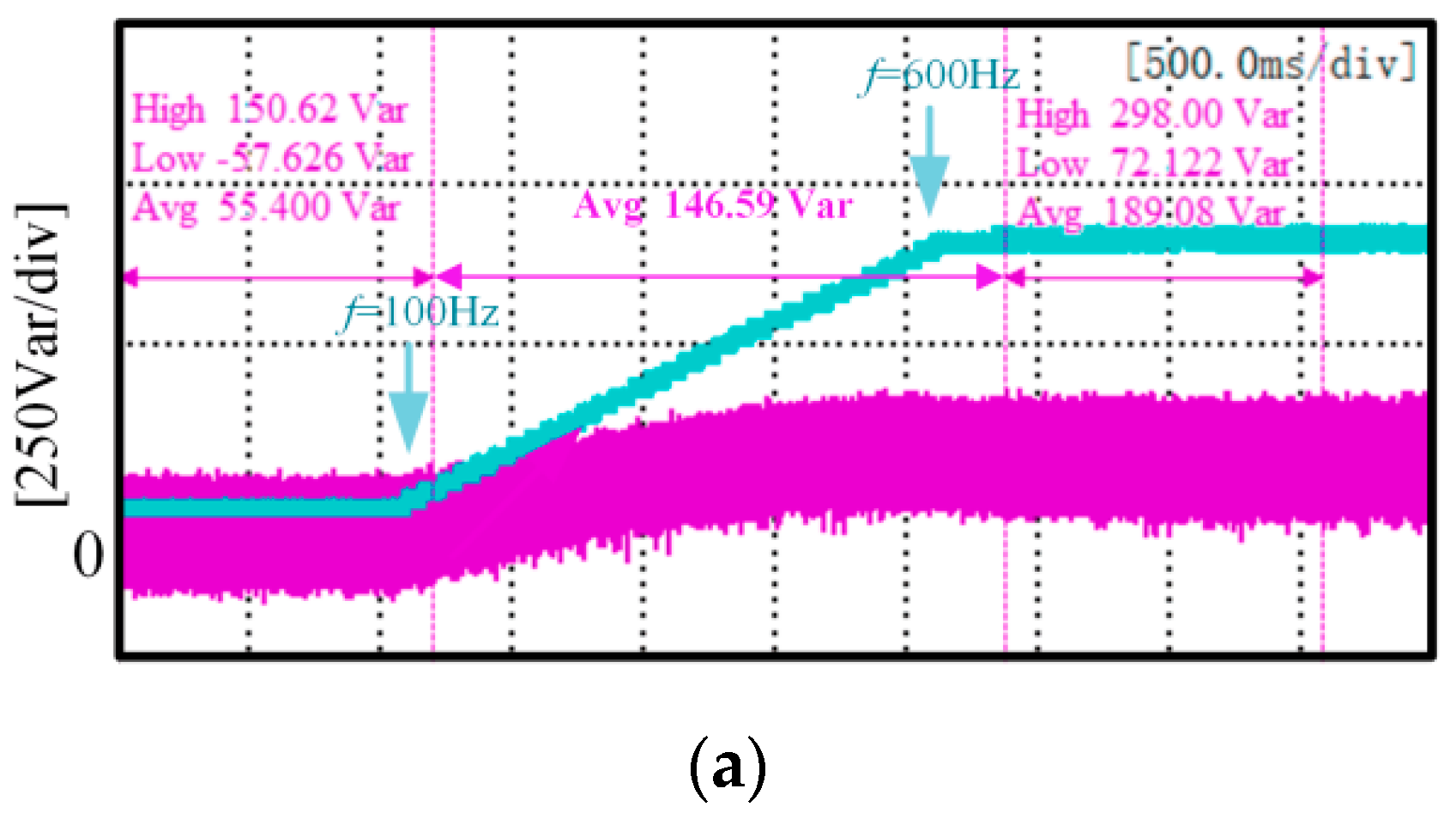 Wevj 13 00230 g013a Wevj 13 00230 g013a