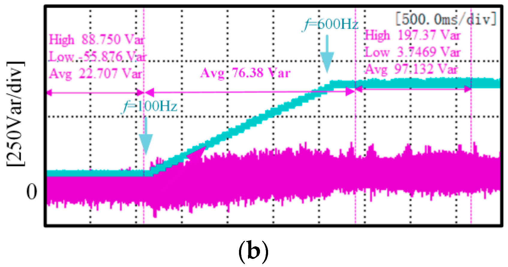 Wevj 13 00230 g013b Wevj 13 00230 g013b