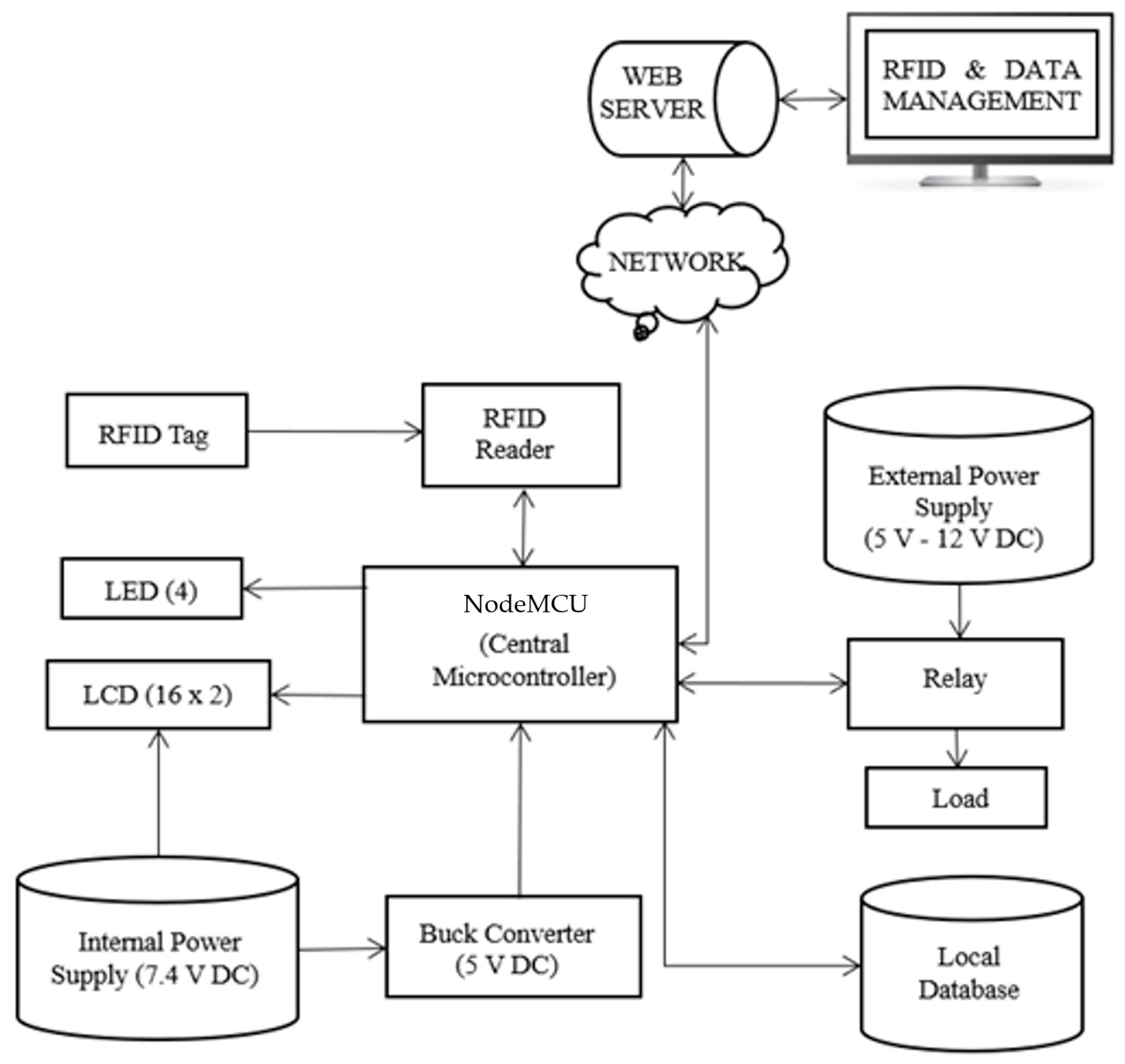 Wevj 14 00005 g002 Wevj 14 00005 g002
