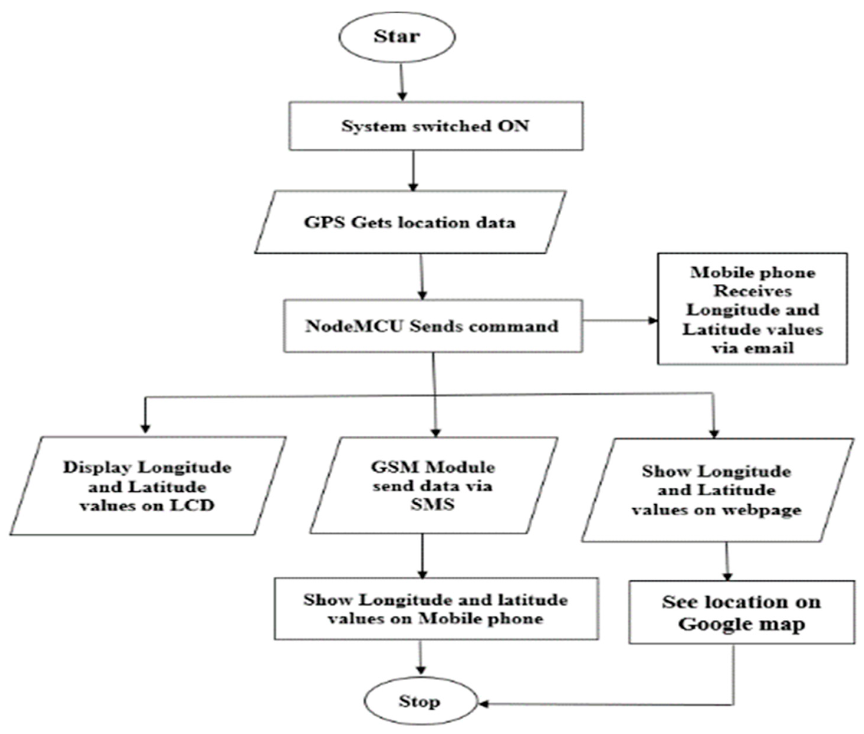 Wevj 14 00005 g005 Wevj 14 00005 g005