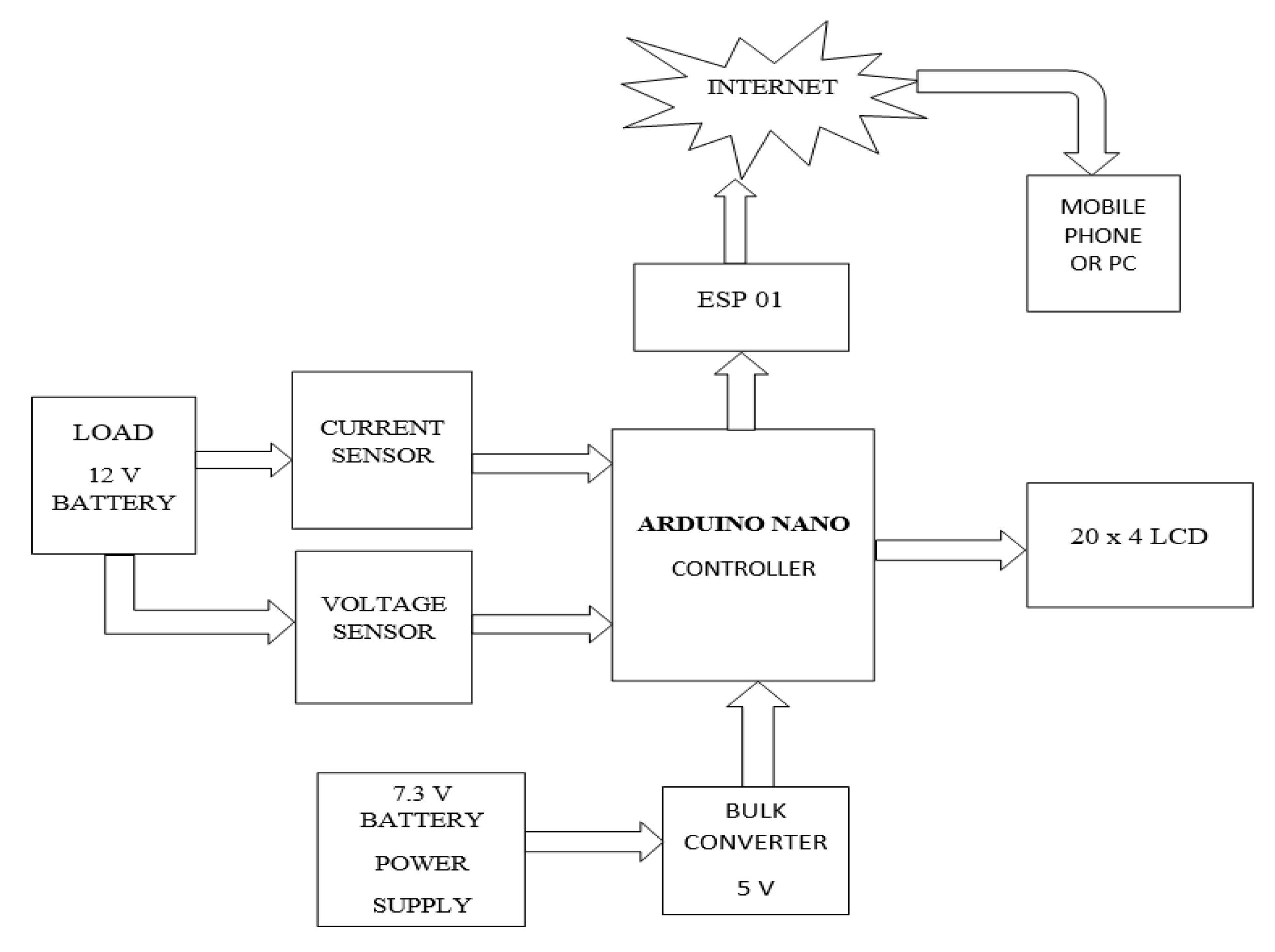 Wevj 14 00005 g006 Wevj 14 00005 g006