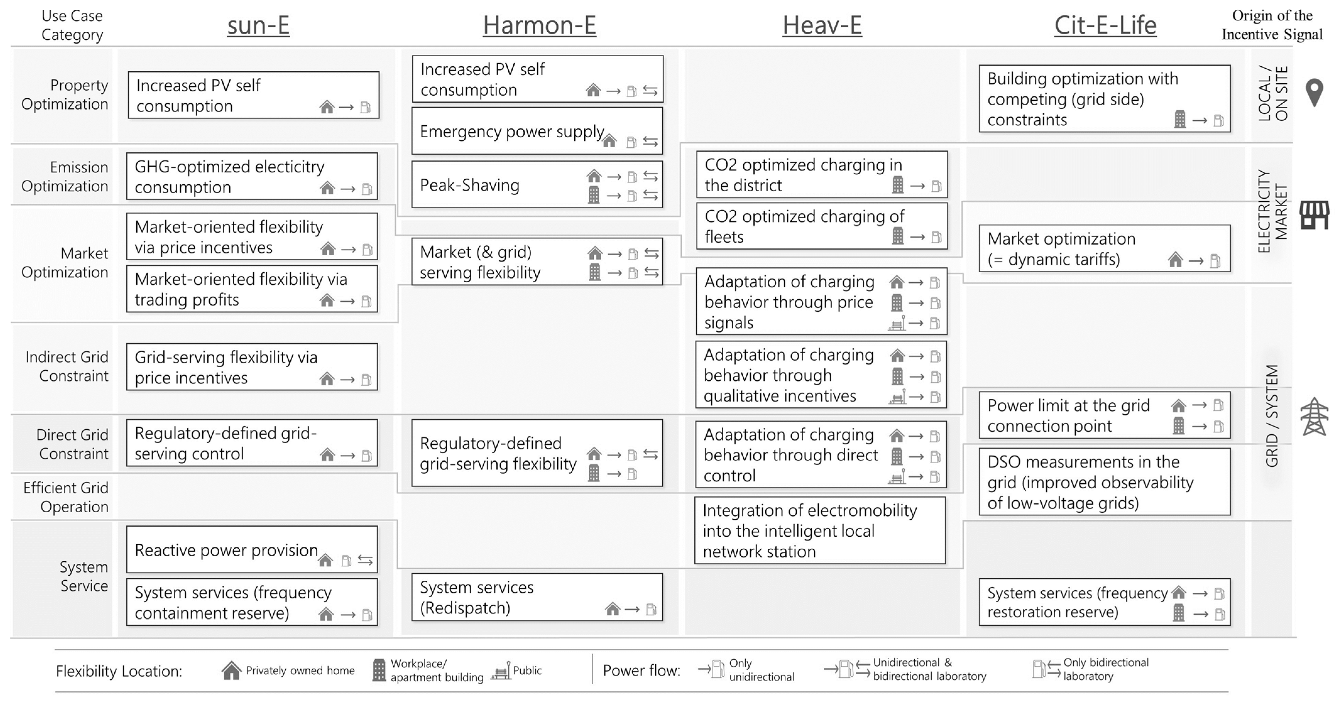 Wevj 14 00013 g002 Wevj 14 00013 g002