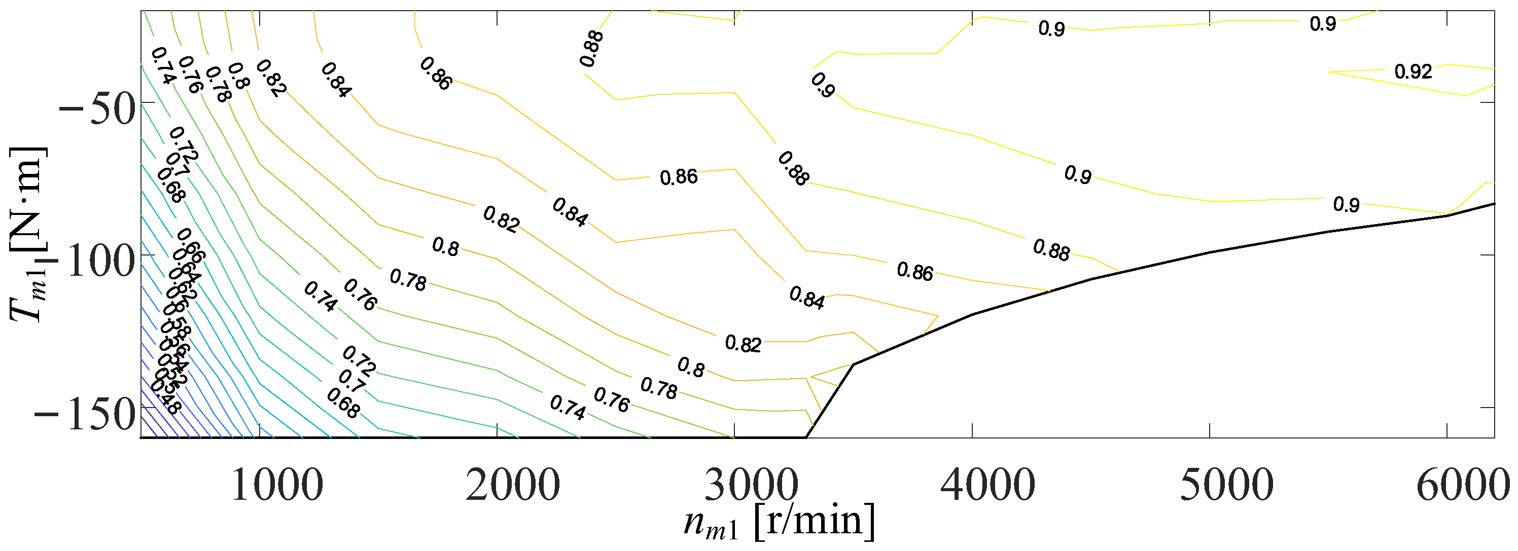 Wevj 14 00019 g002 Wevj 14 00019 g002