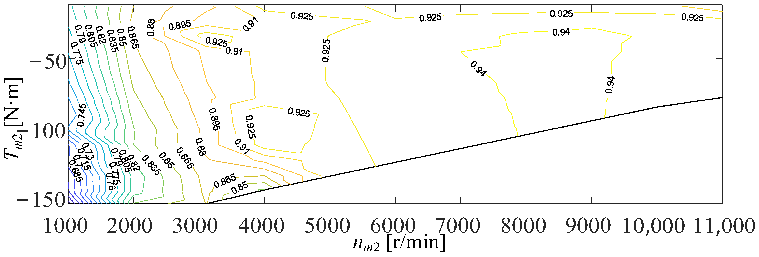 Wevj 14 00019 g003 Wevj 14 00019 g003
