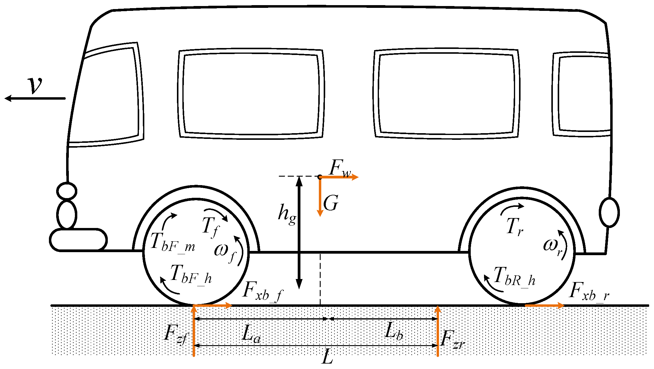 Wevj 14 00019 g004 Wevj 14 00019 g004