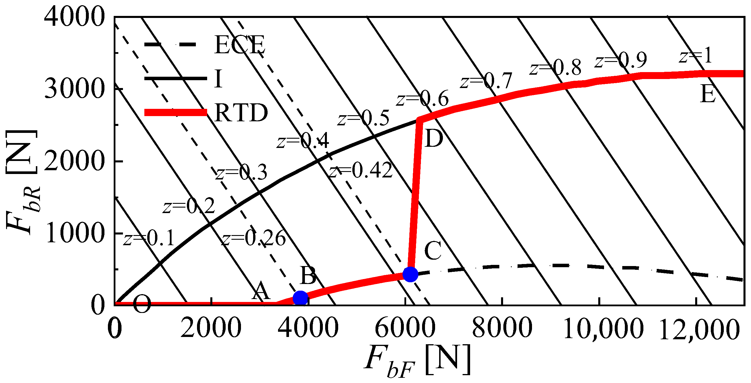 Wevj 14 00019 g005 Wevj 14 00019 g005