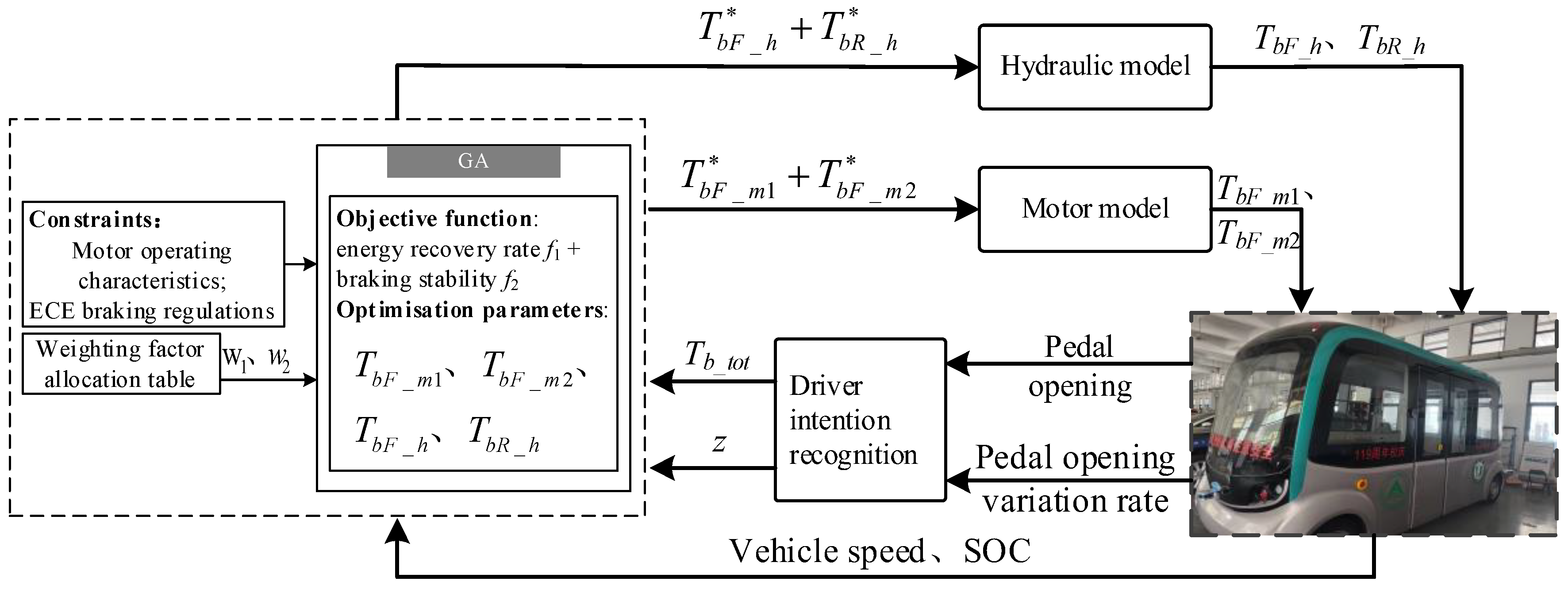 Wevj 14 00019 g006 Wevj 14 00019 g006