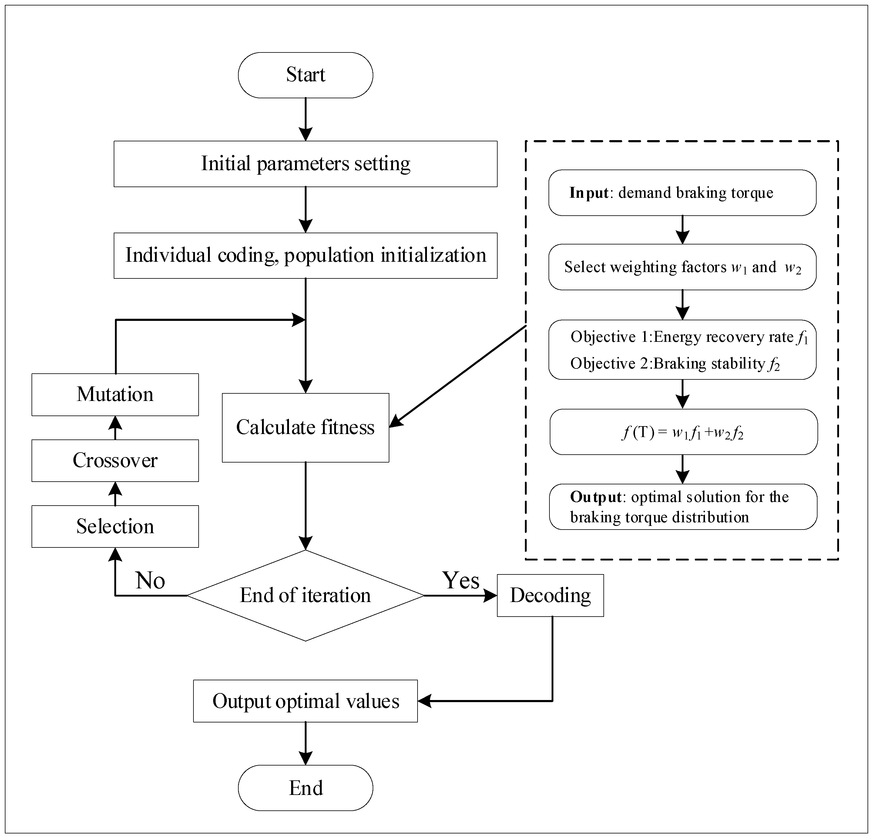 Wevj 14 00019 g008 Wevj 14 00019 g008