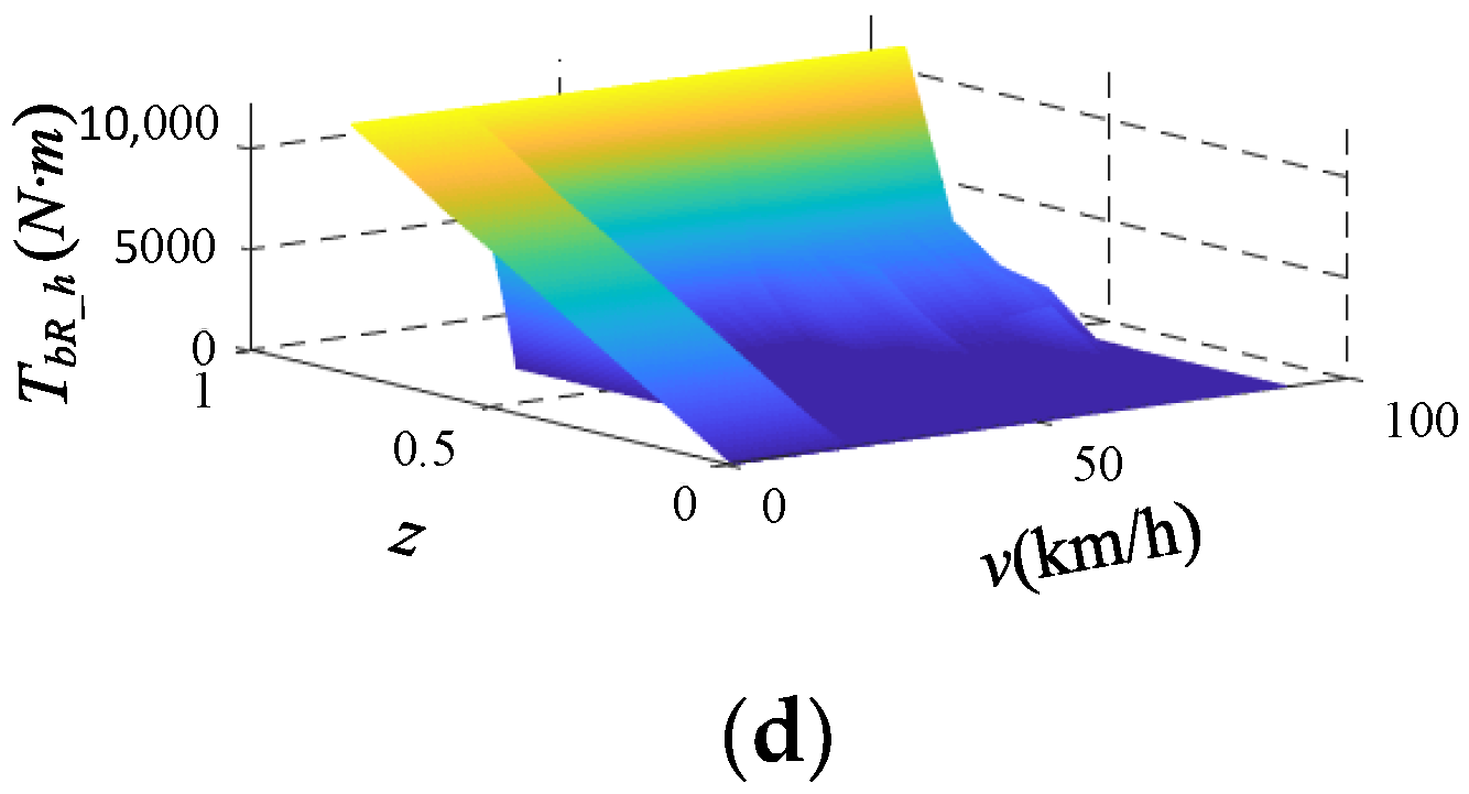 Wevj 14 00019 g009b Wevj 14 00019 g009b