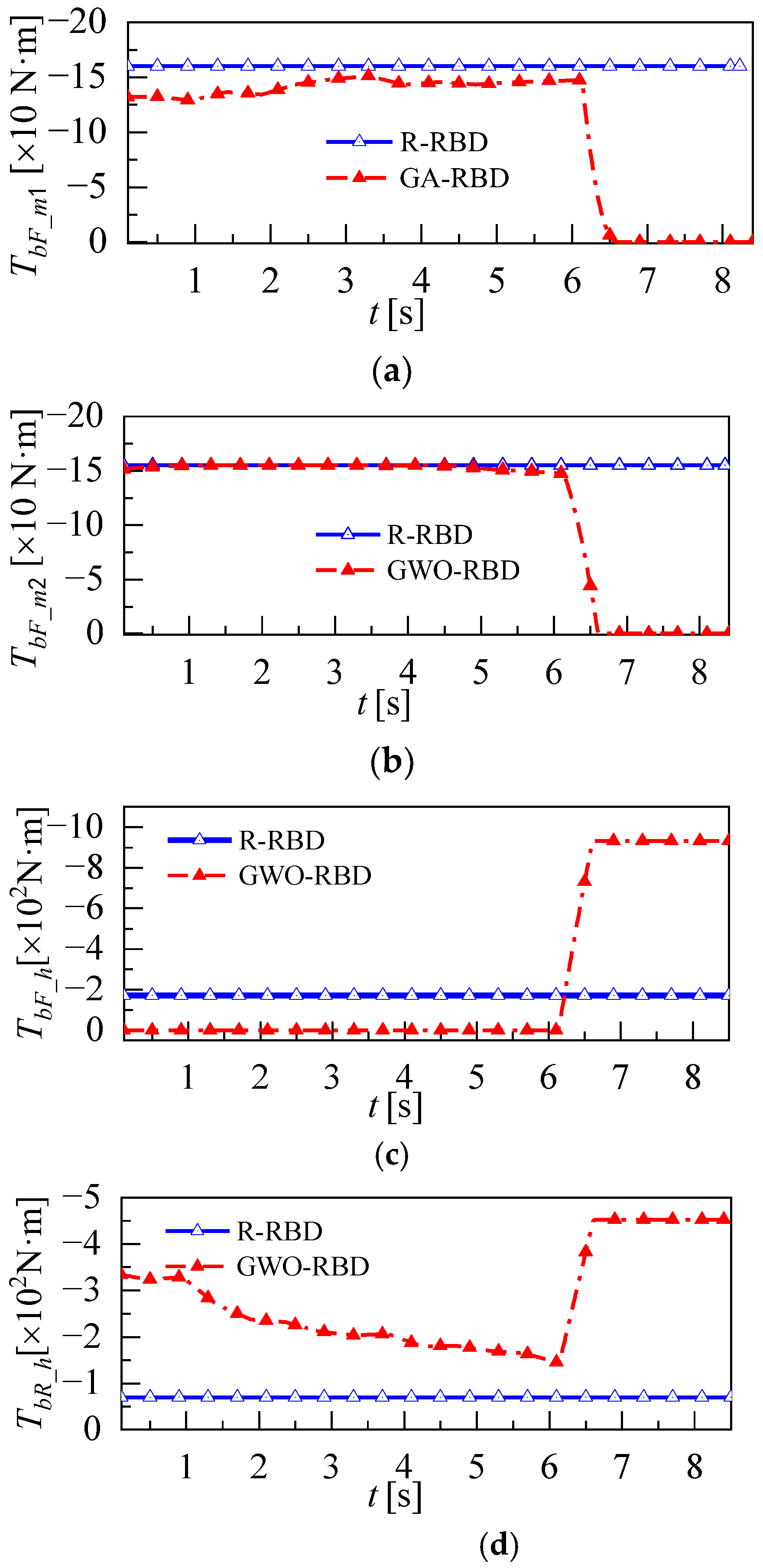 Wevj 14 00019 g010 Wevj 14 00019 g010