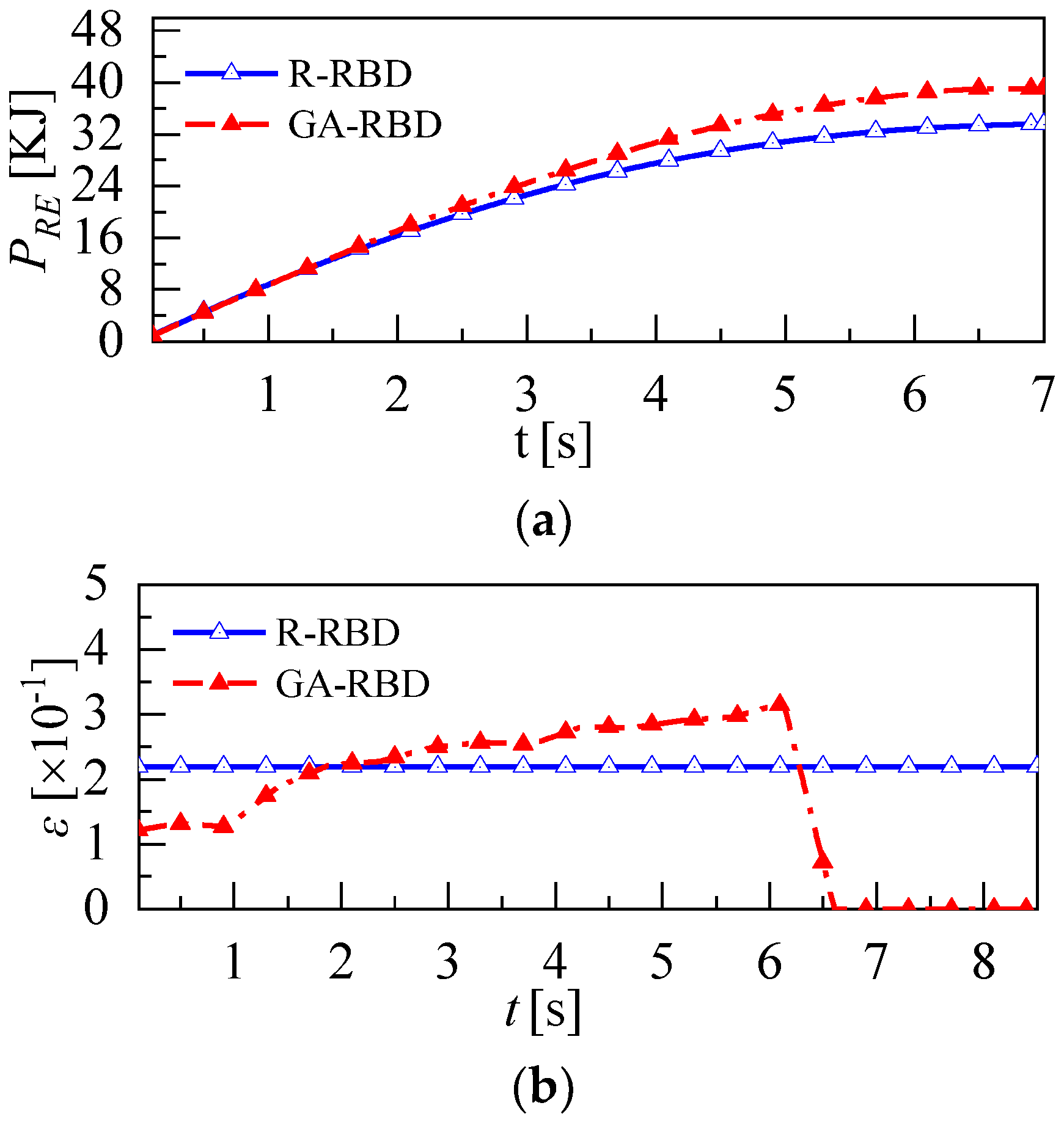 Wevj 14 00019 g012 Wevj 14 00019 g012