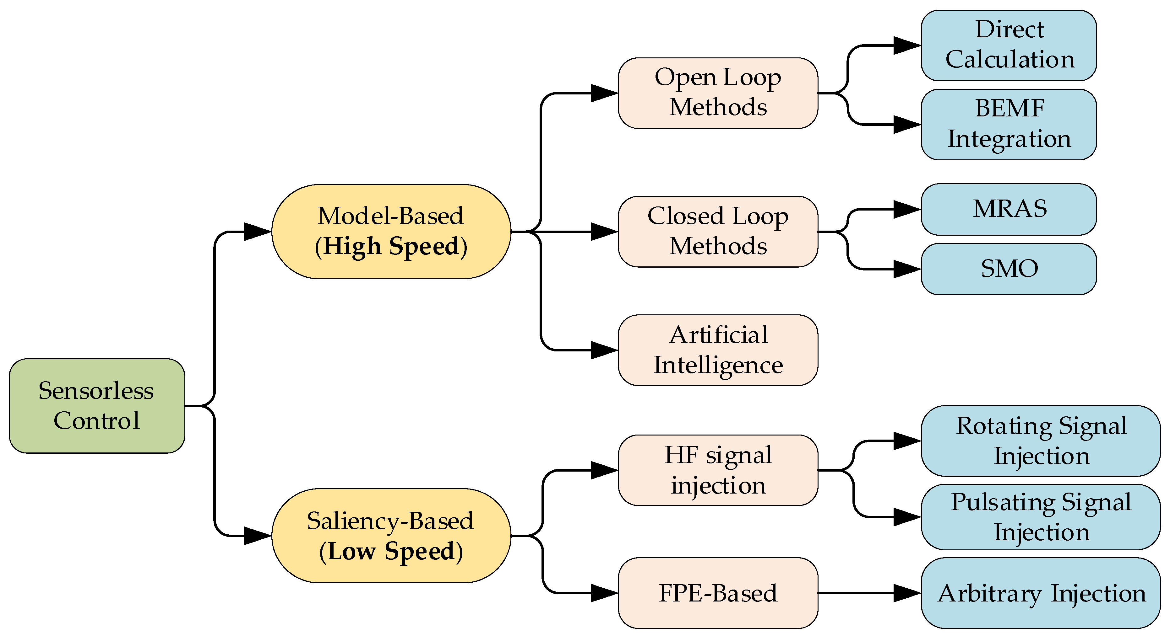 Wevj 14 00034 g001 Wevj 14 00034 g001