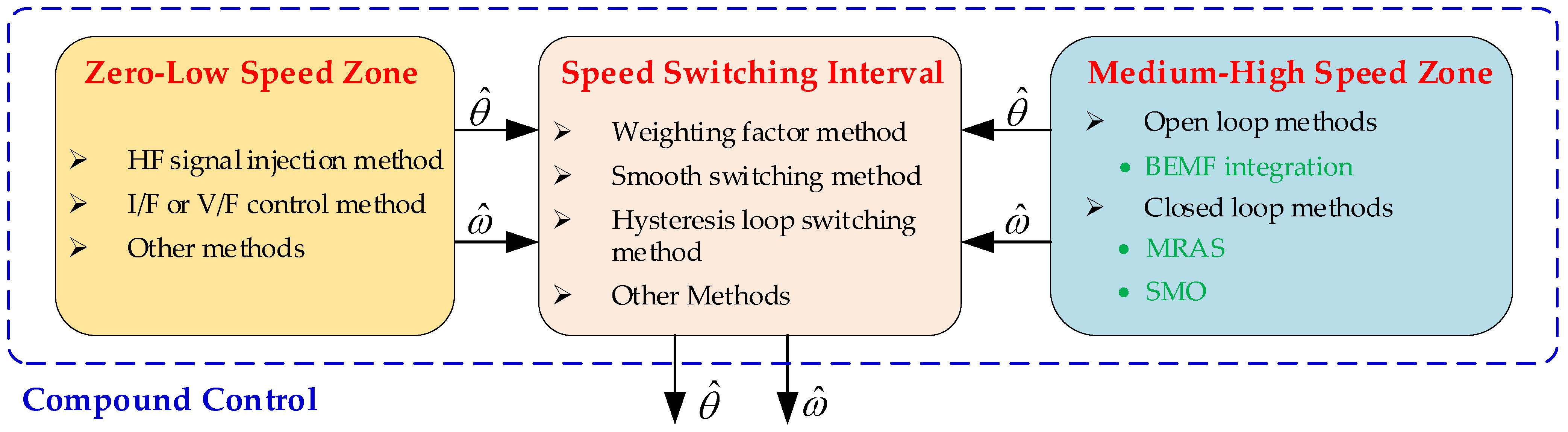Wevj 14 00034 g002 Wevj 14 00034 g002